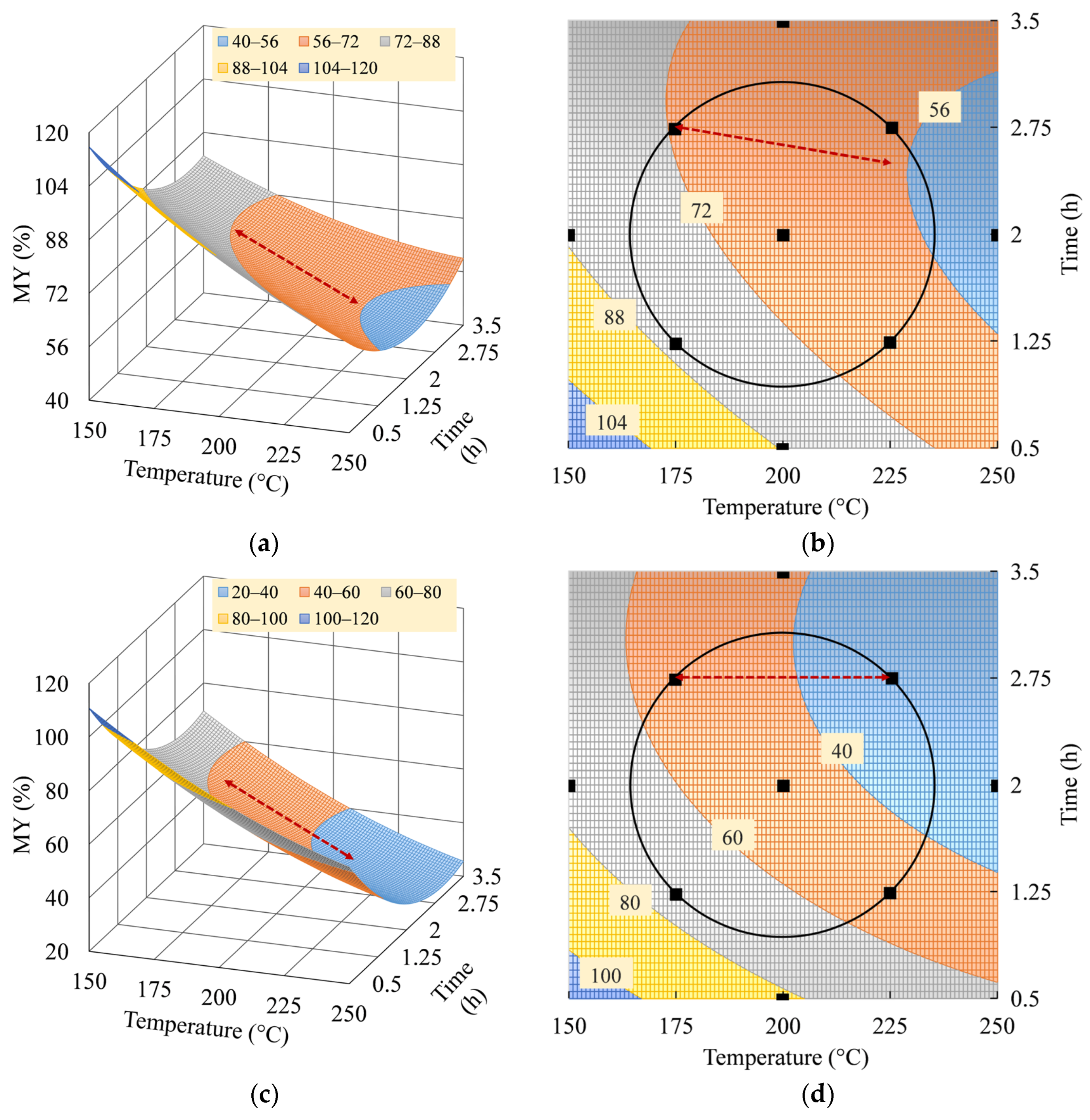 Thermo 04 00007 g006