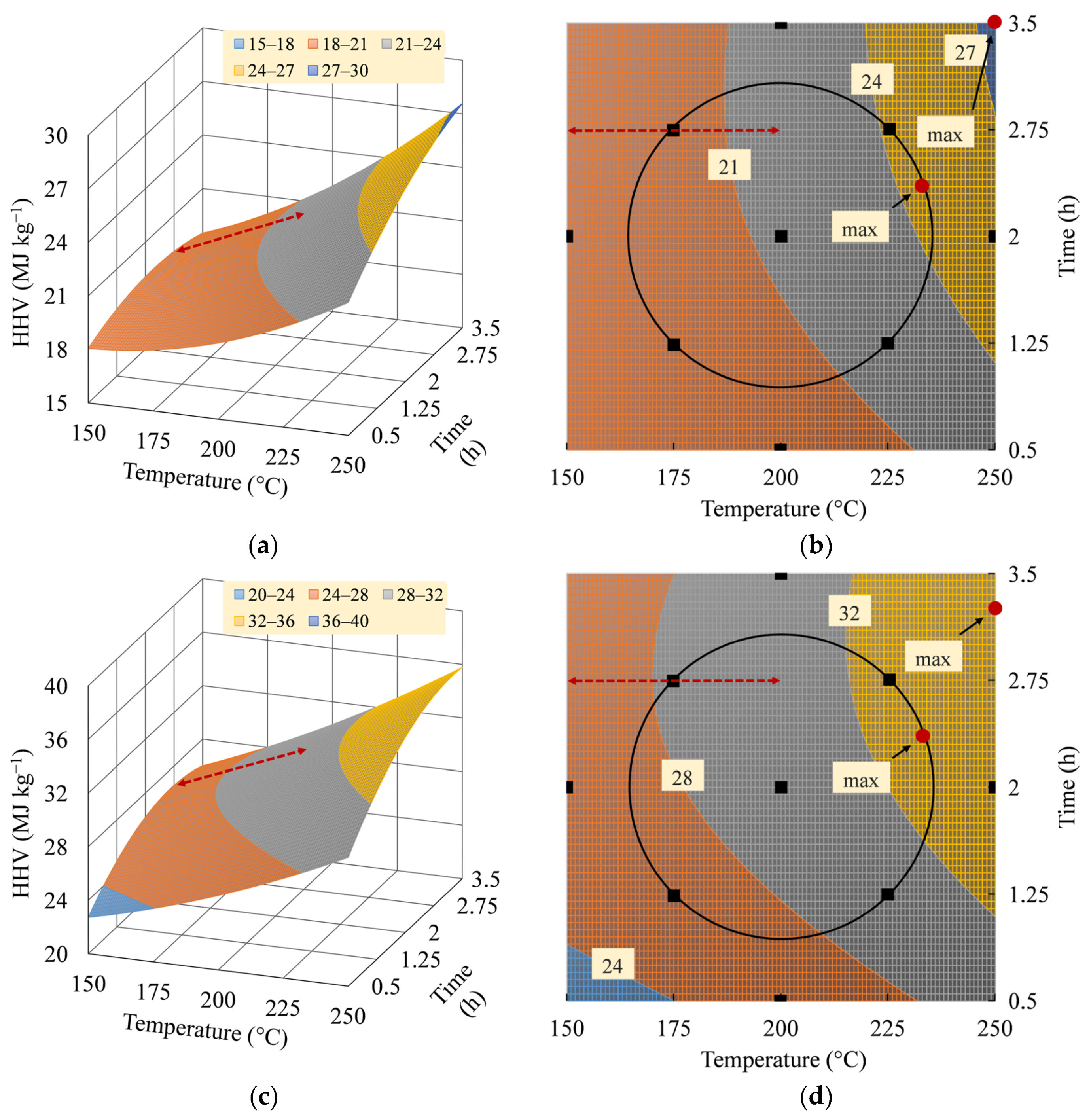 Thermo 04 00007 g007