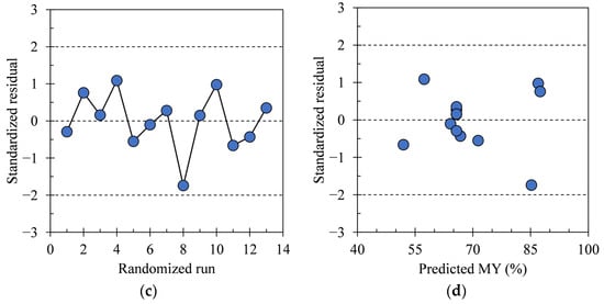 Thermo 04 00007 g0a3b