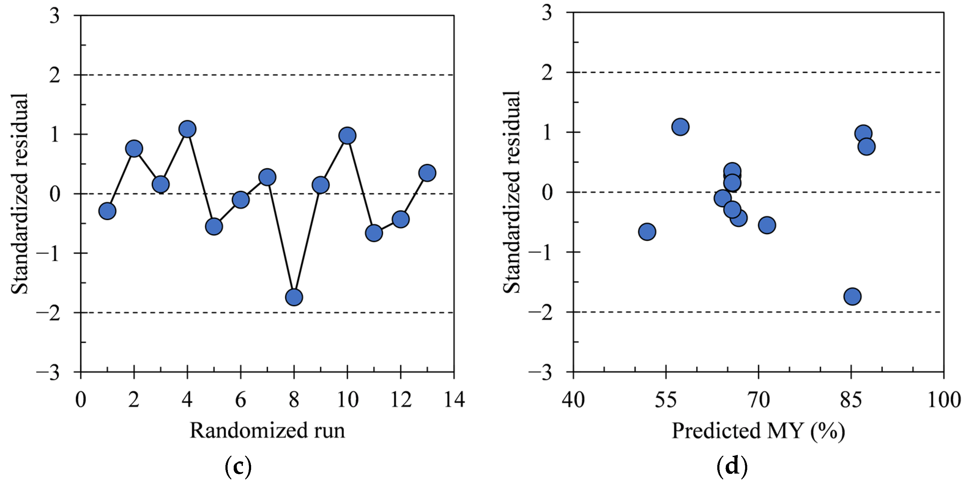 Thermo 04 00007 g0a3b