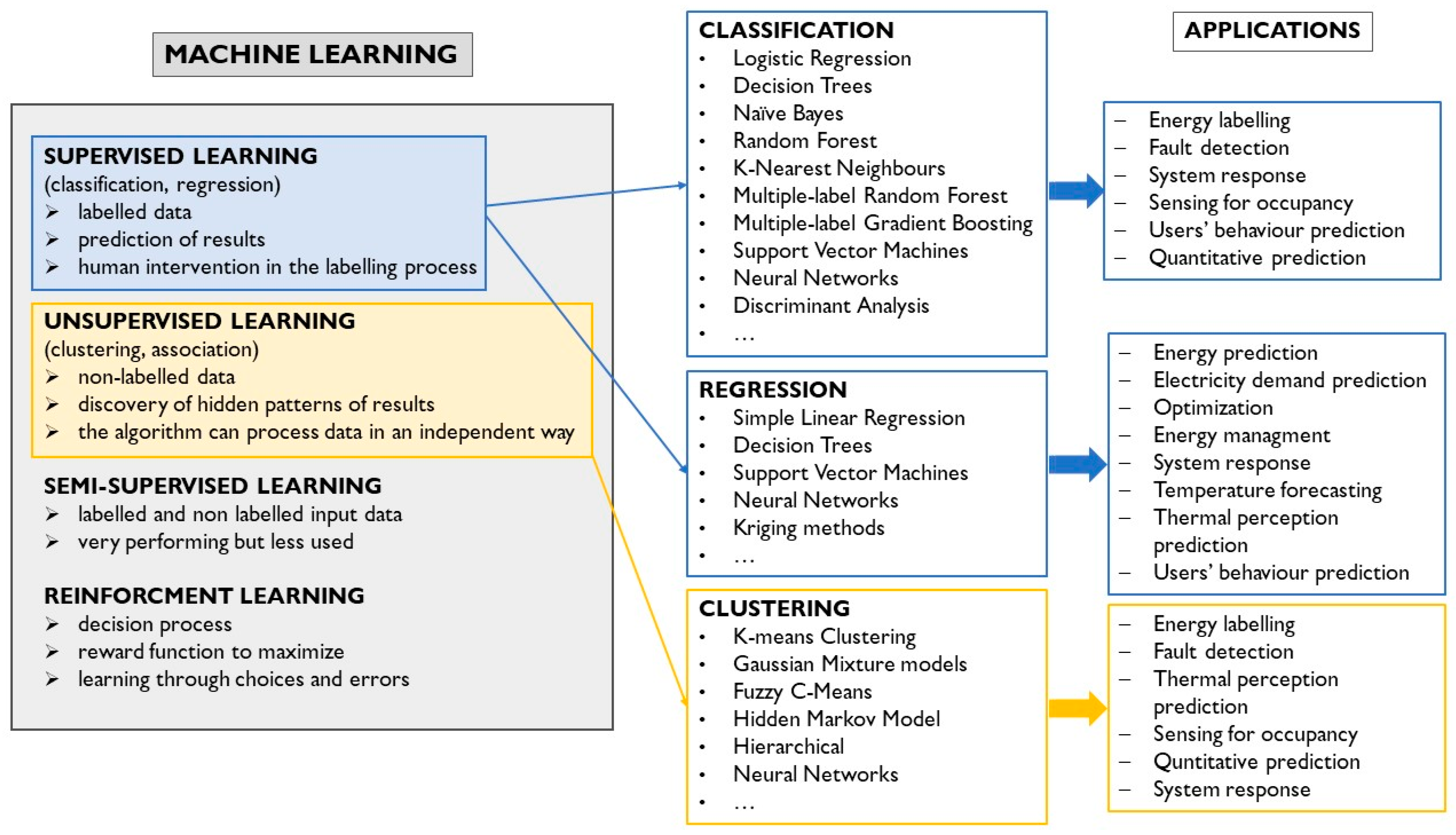 Thermo 04 00008 g002