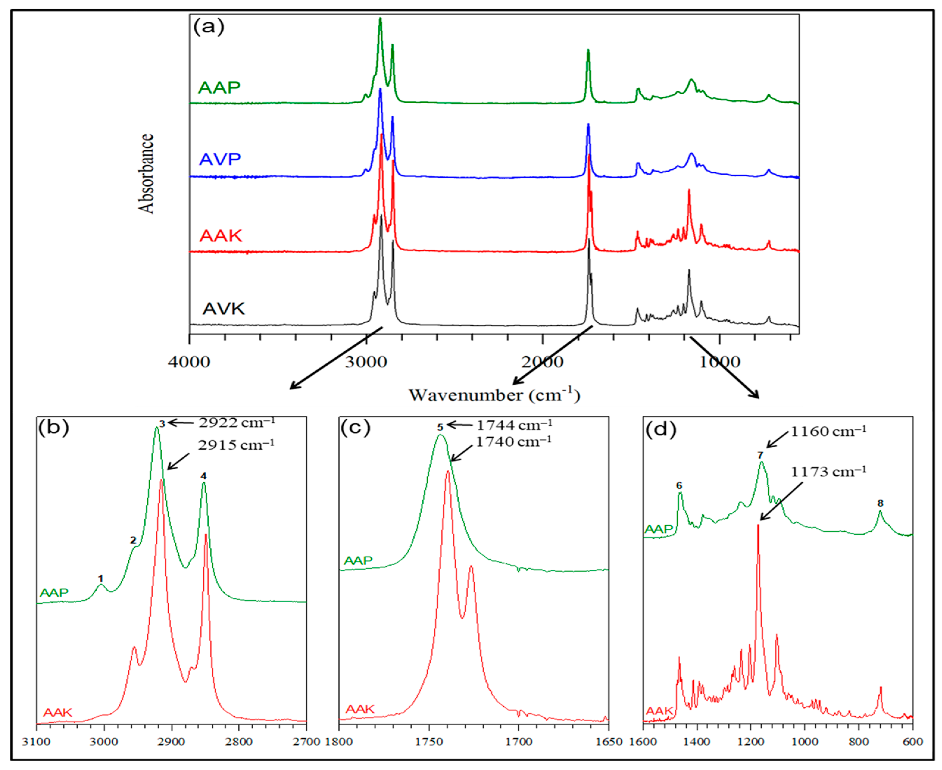 Thermo 04 00009 g002