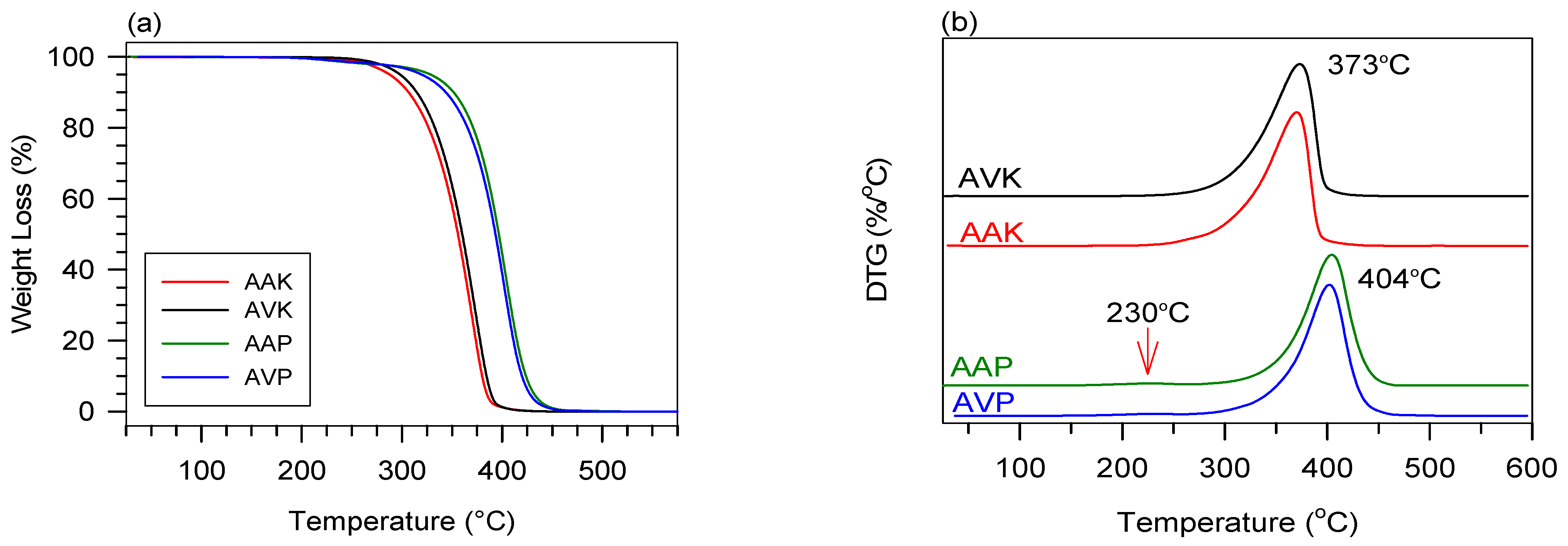 Thermo 04 00009 g003