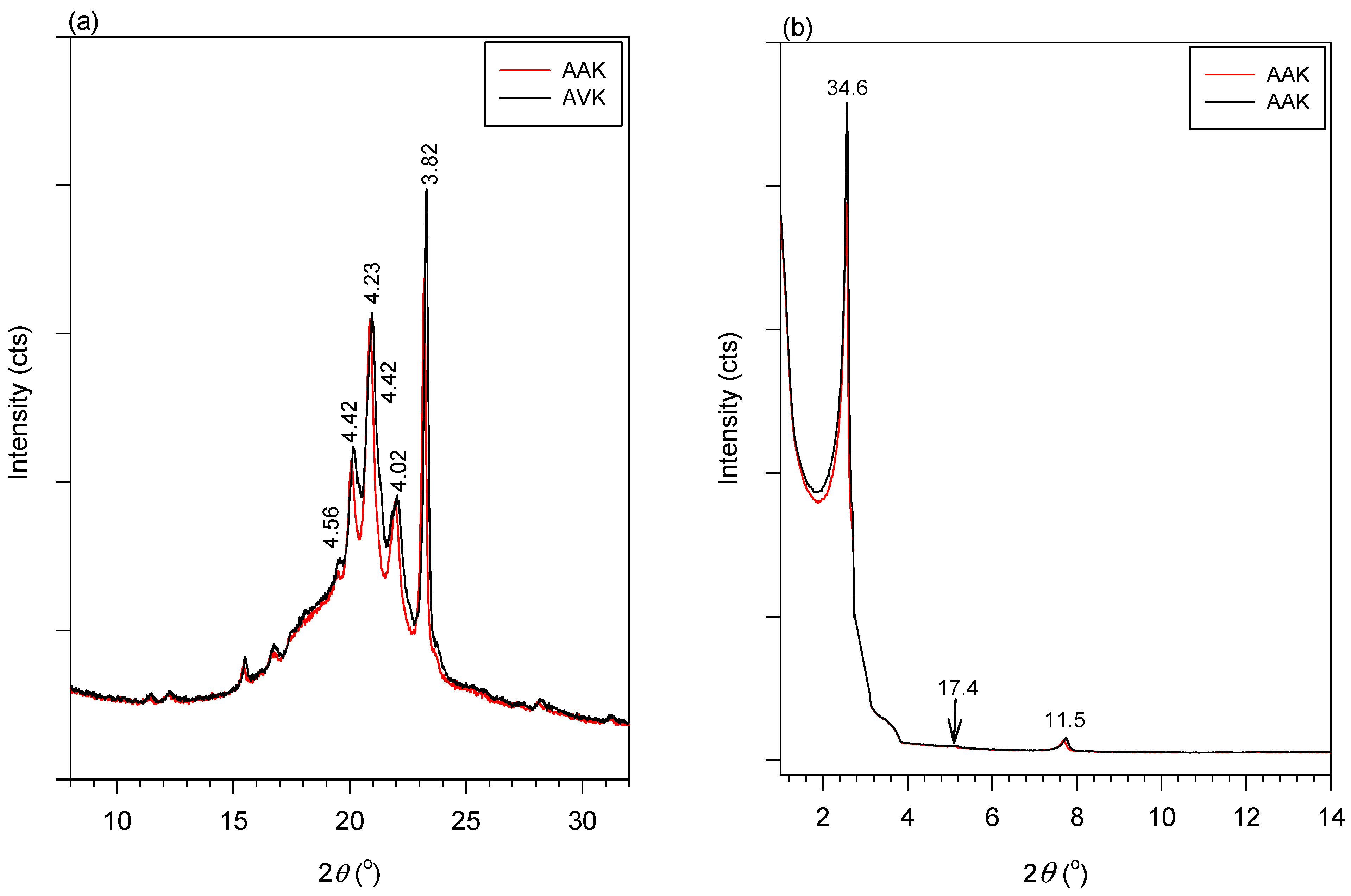 Thermo 04 00009 g005