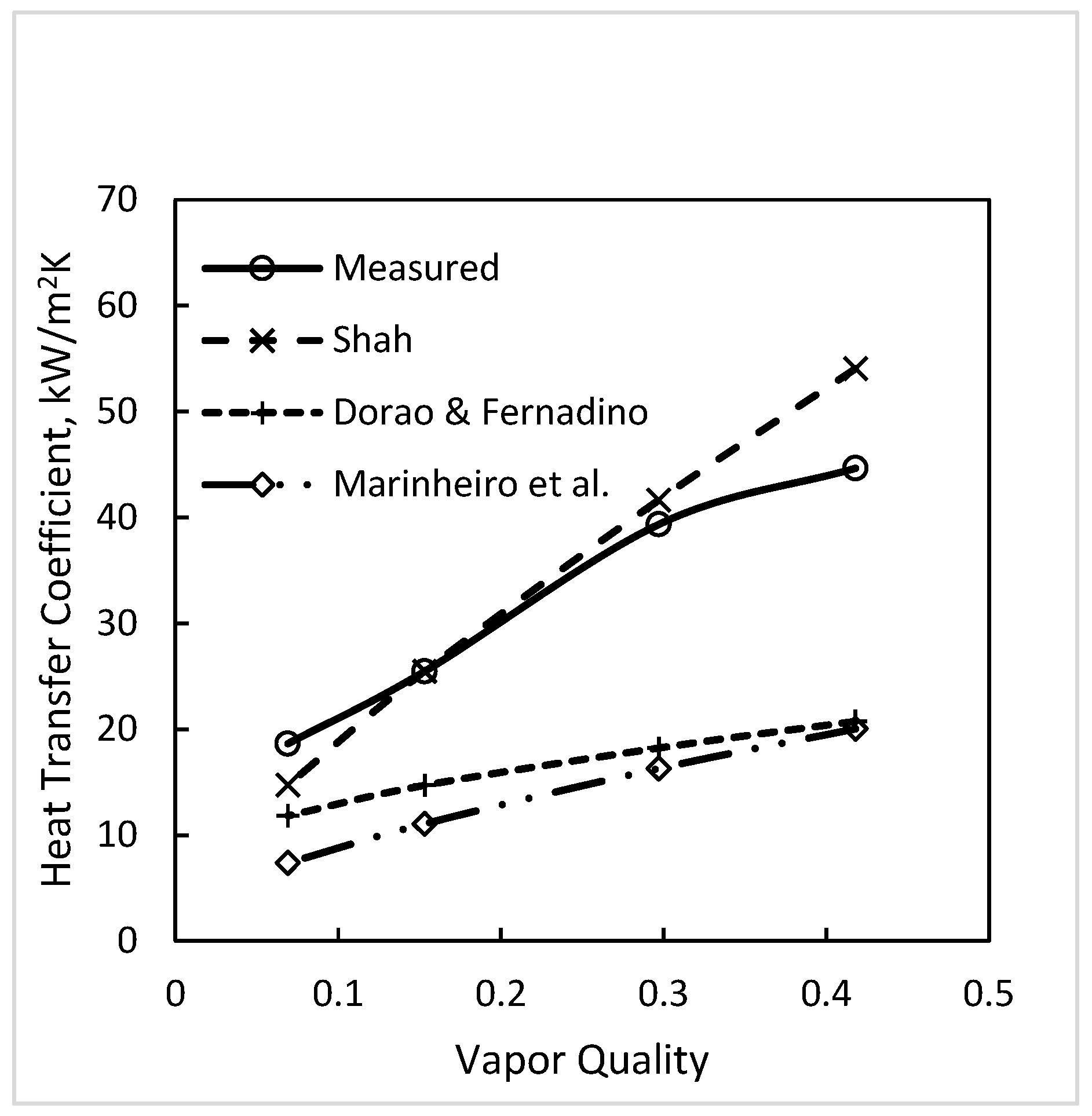 Thermo 04 00010 g003
