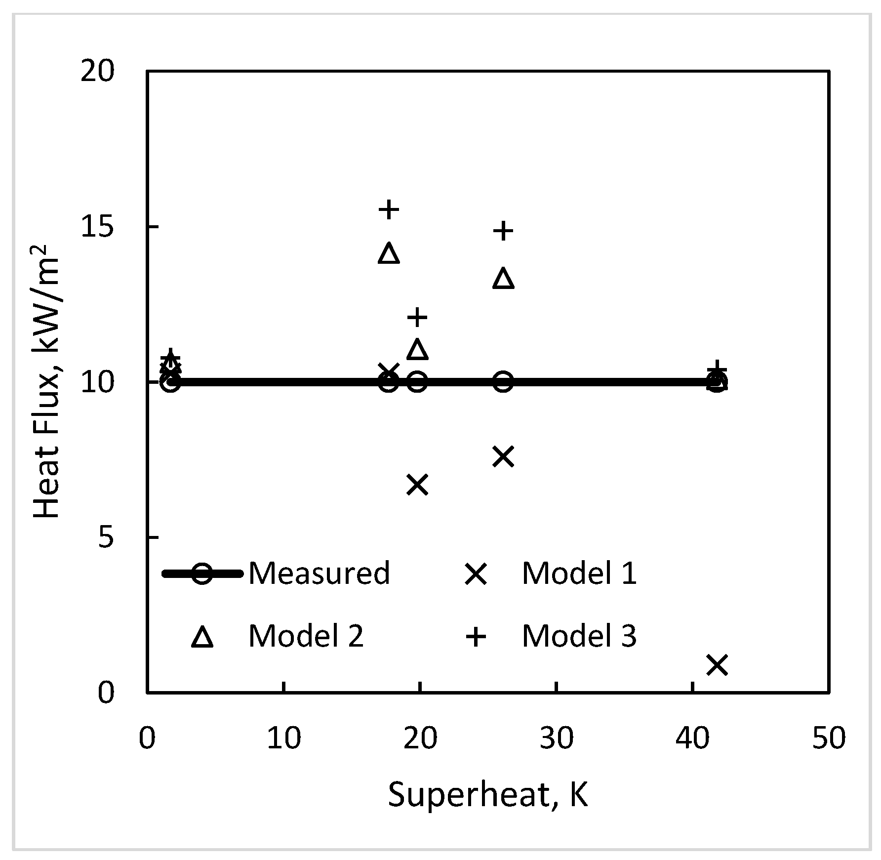 Thermo 04 00010 g007