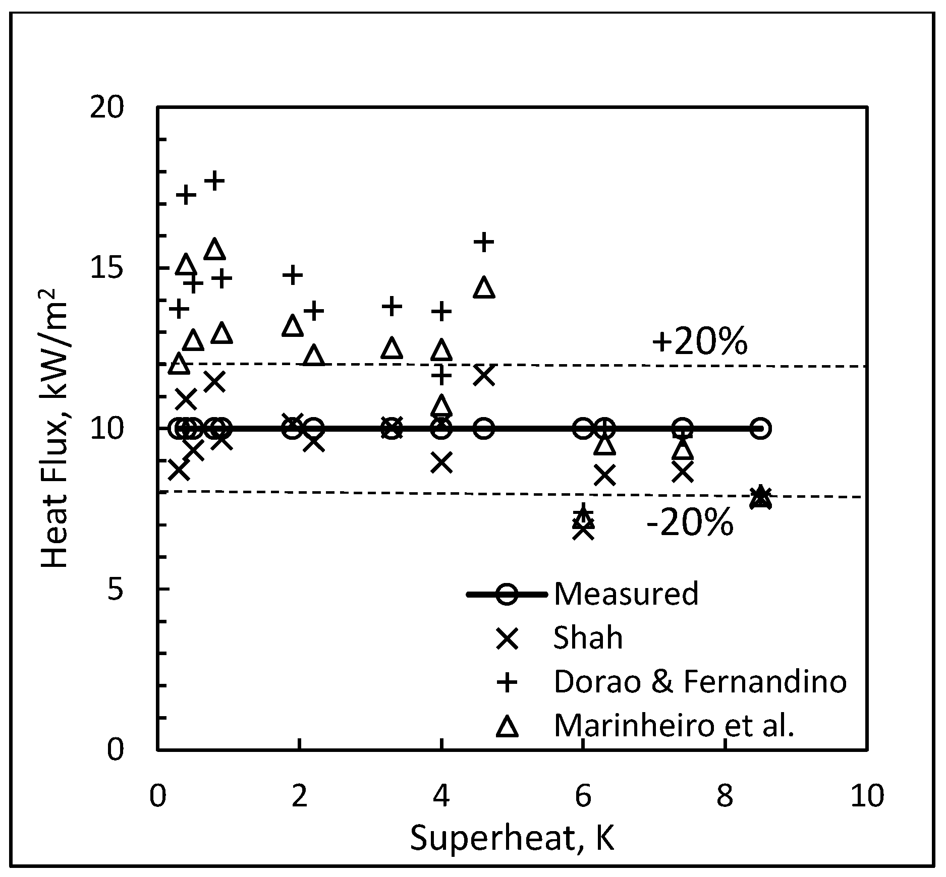 Thermo 04 00010 g008