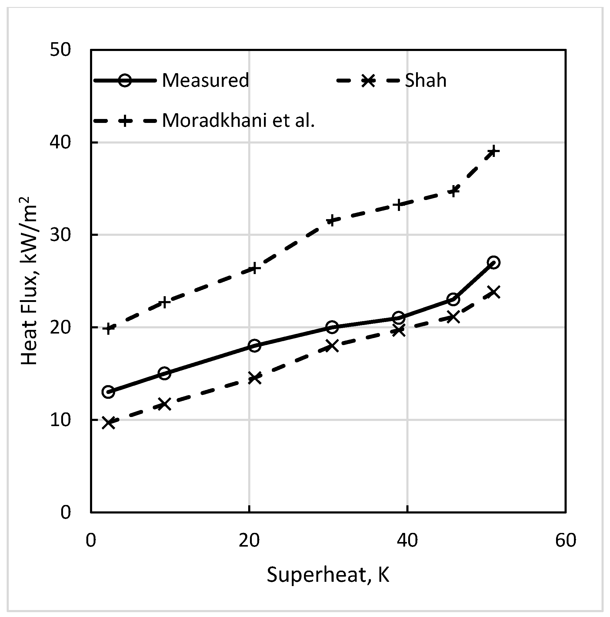 Thermo 04 00010 g009