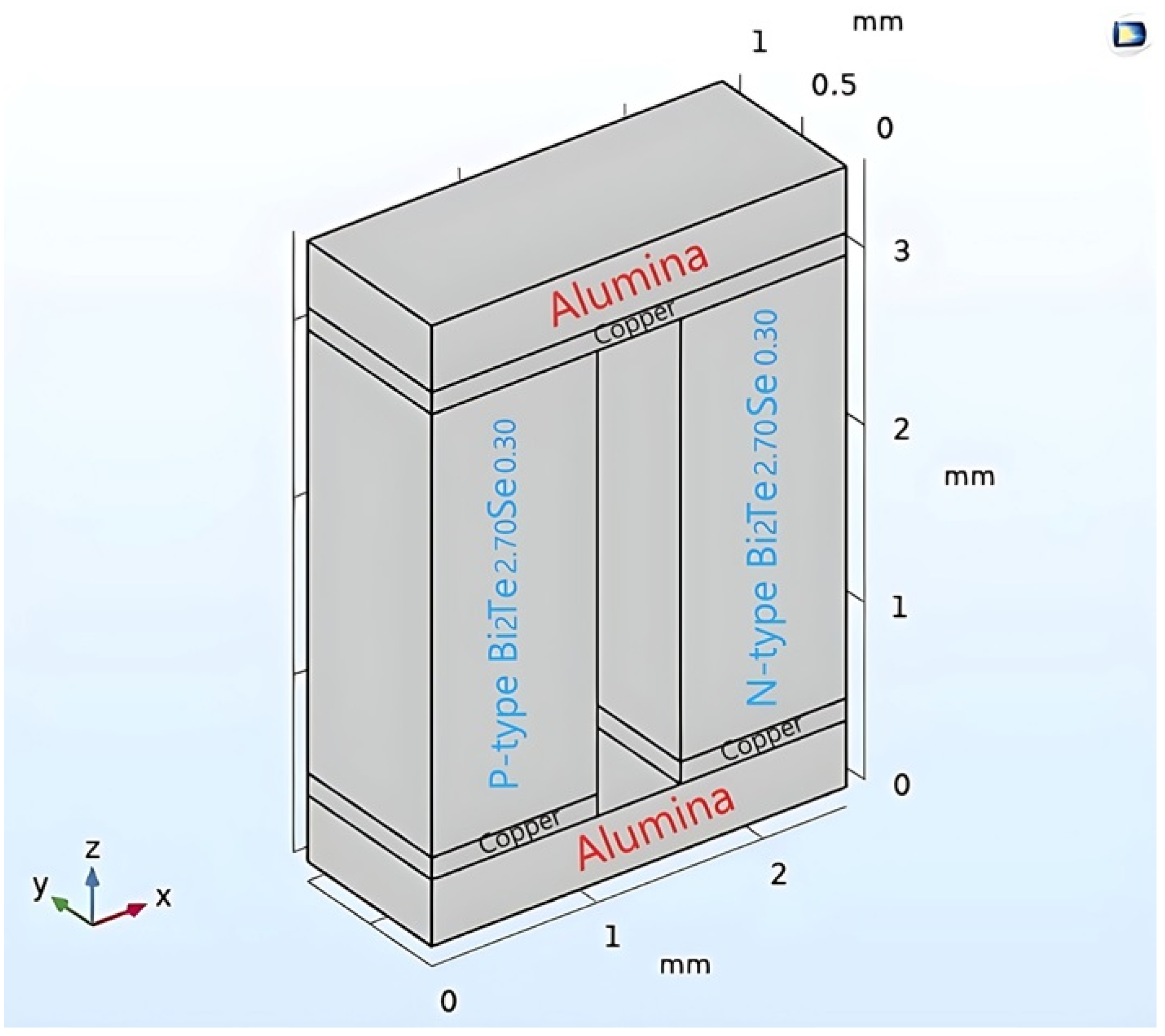 Thermo 04 00011 g001
