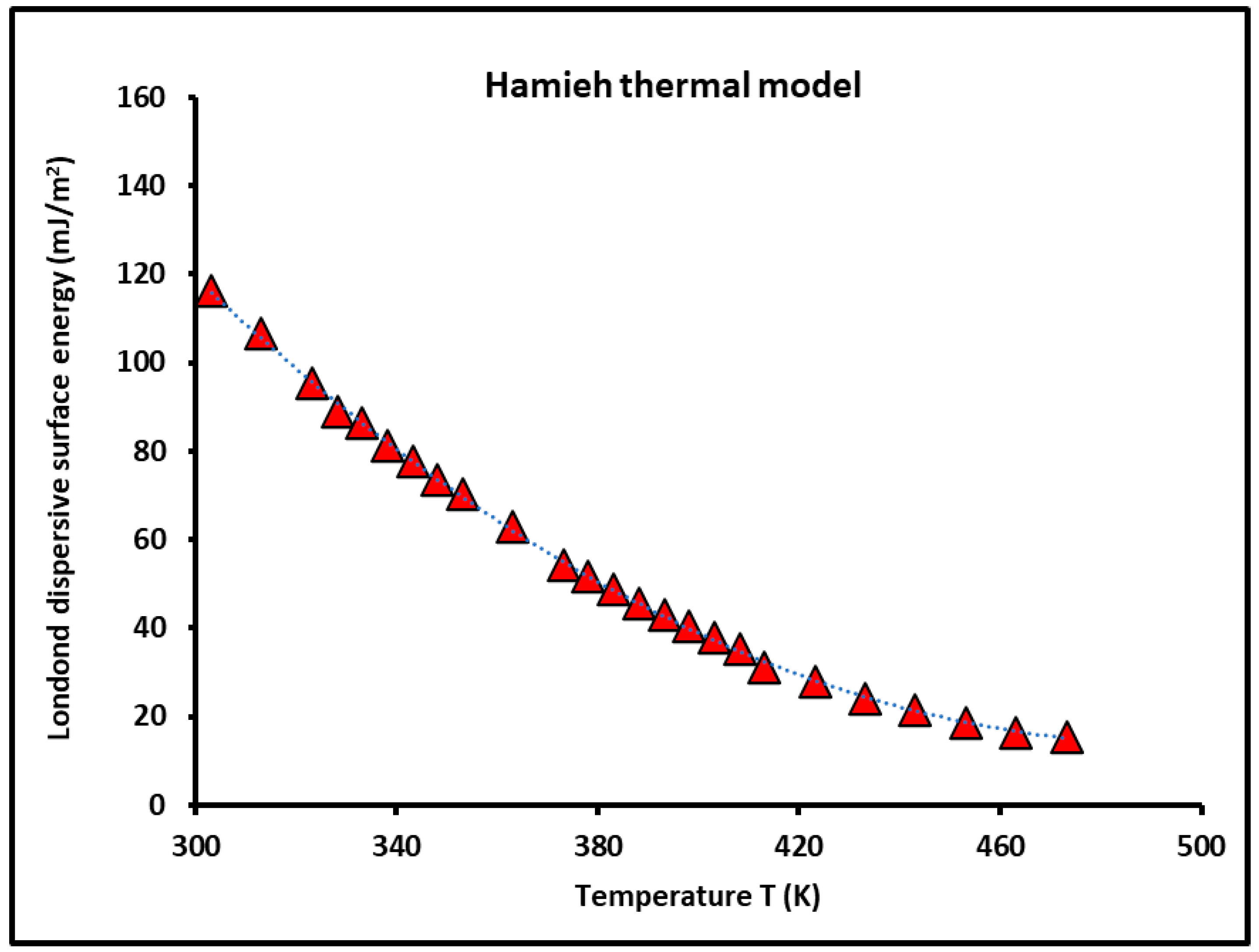 Thermo 04 00012 g001