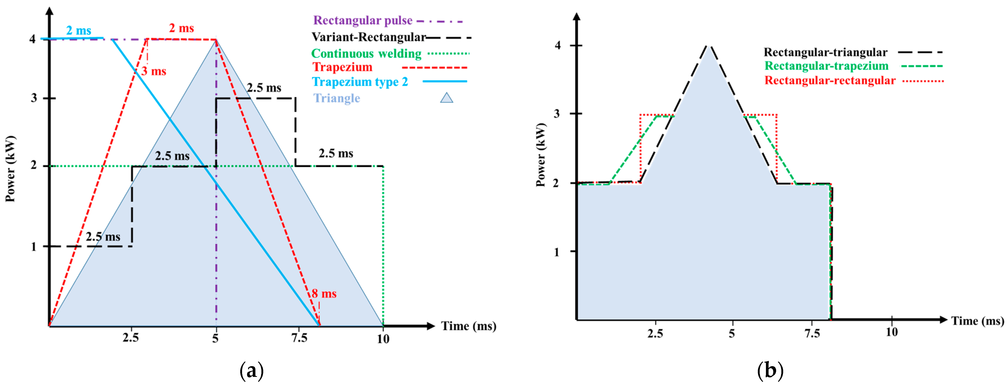 Thermo 04 00013 g002