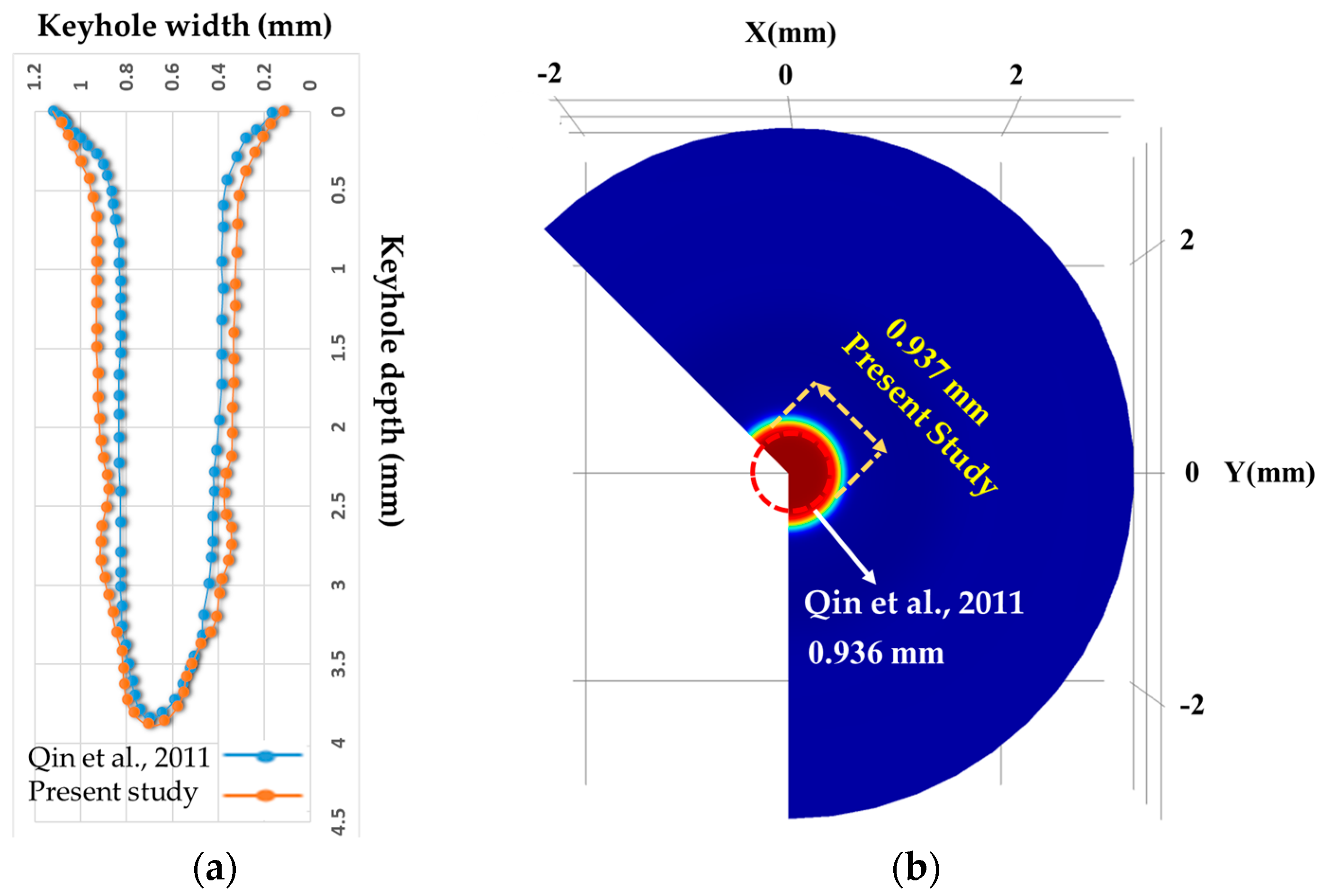 Thermo 04 00013 g004