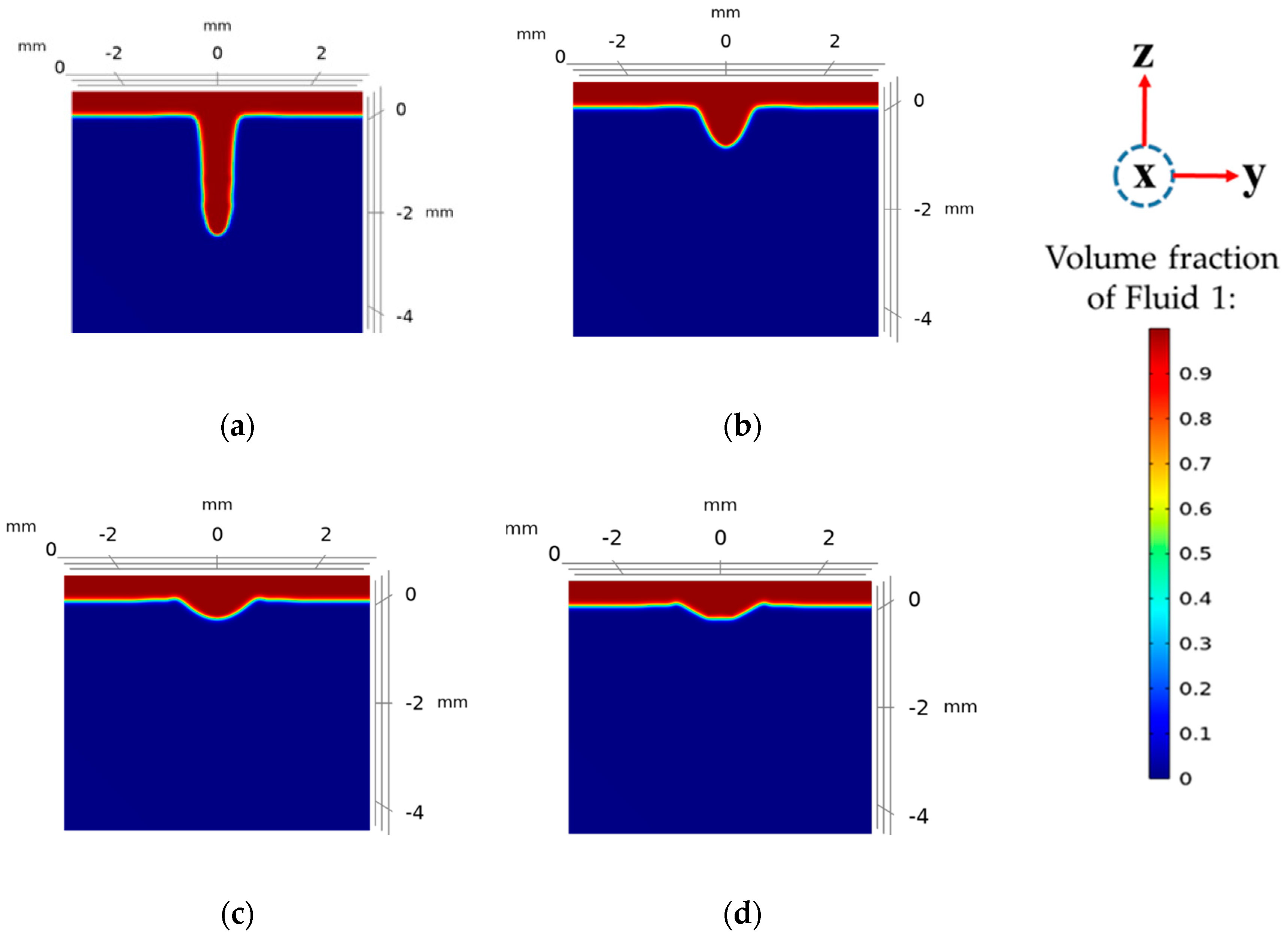 Thermo 04 00013 g007