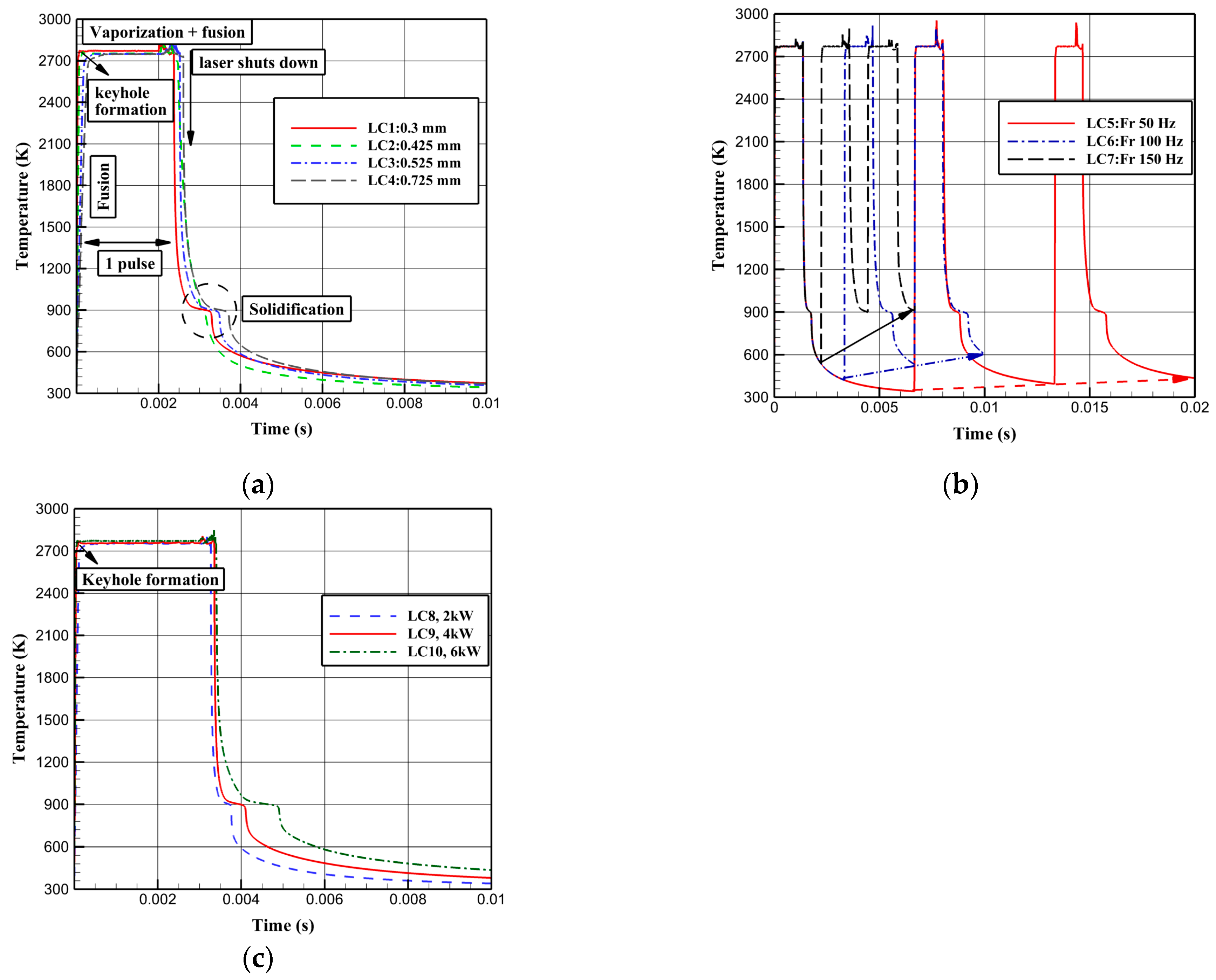 Thermo 04 00013 g014