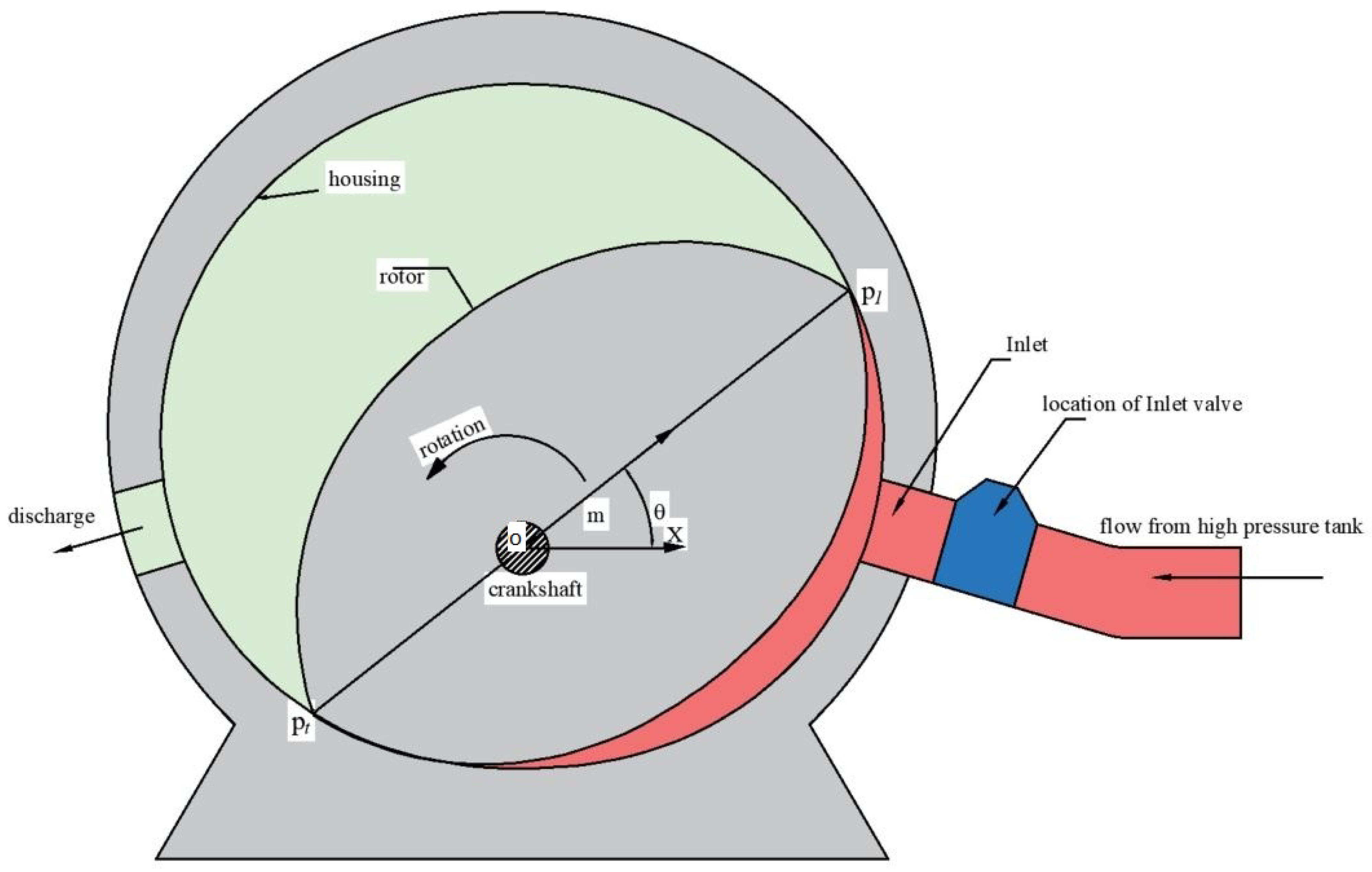 Thermo 04 00014 g002