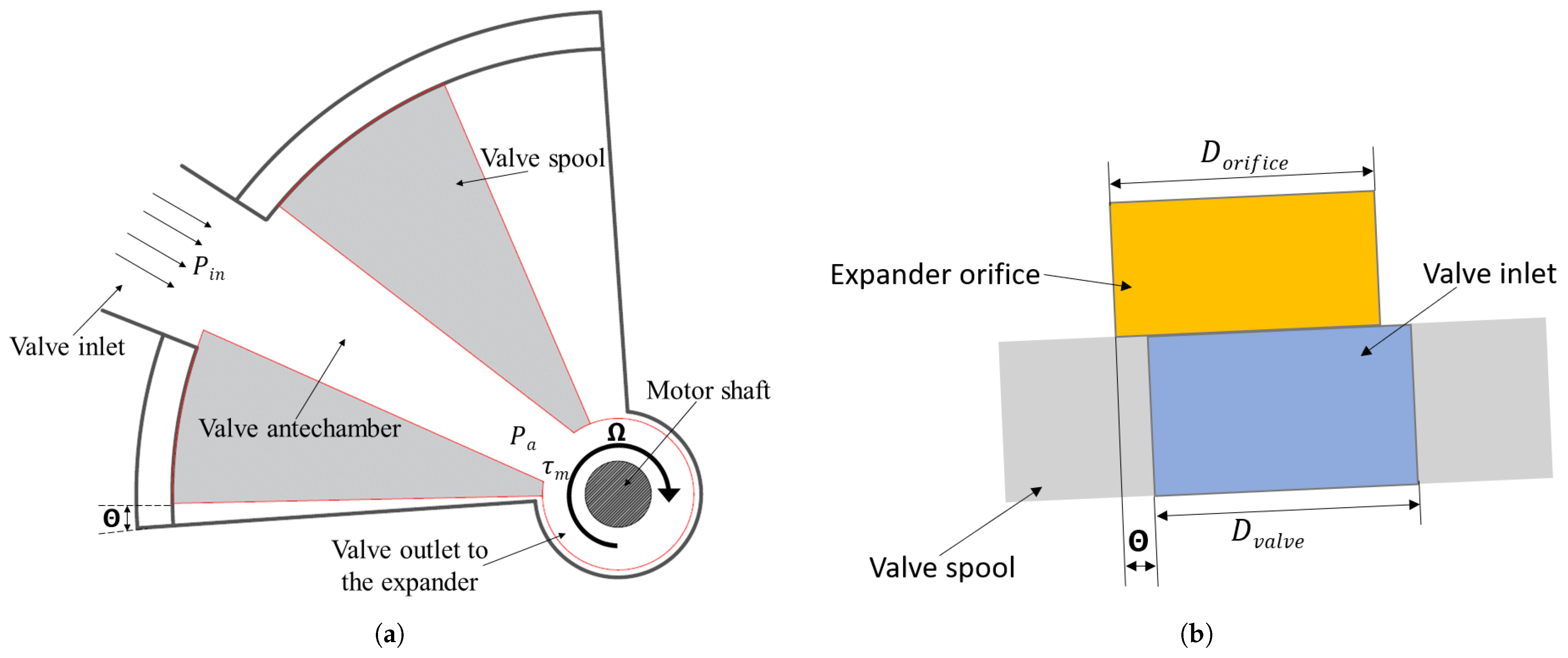 Thermo 04 00014 g004