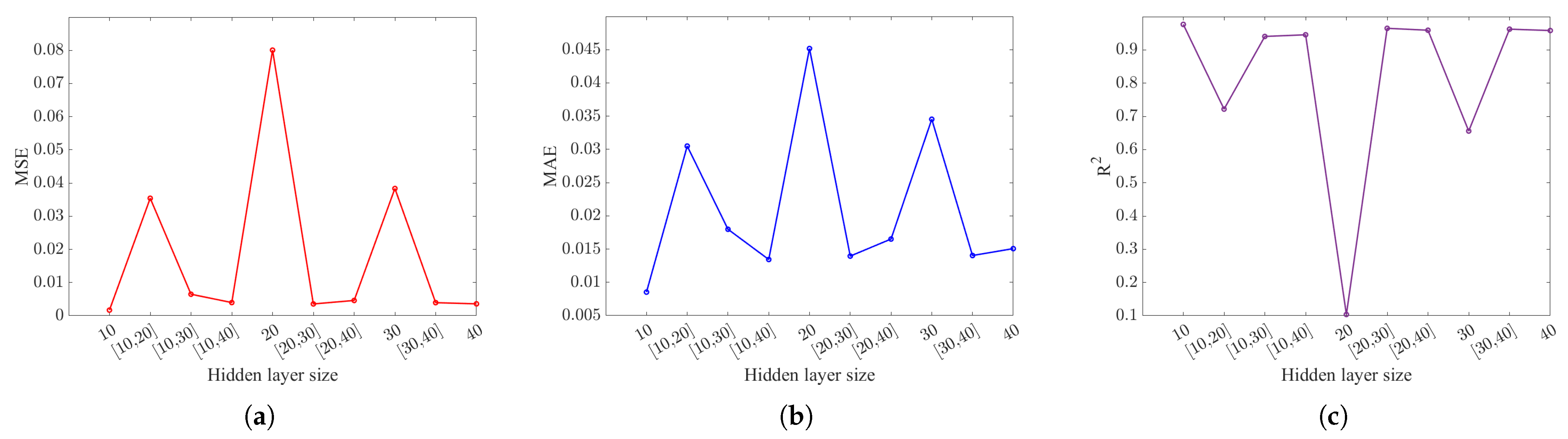 Thermo 04 00014 g012