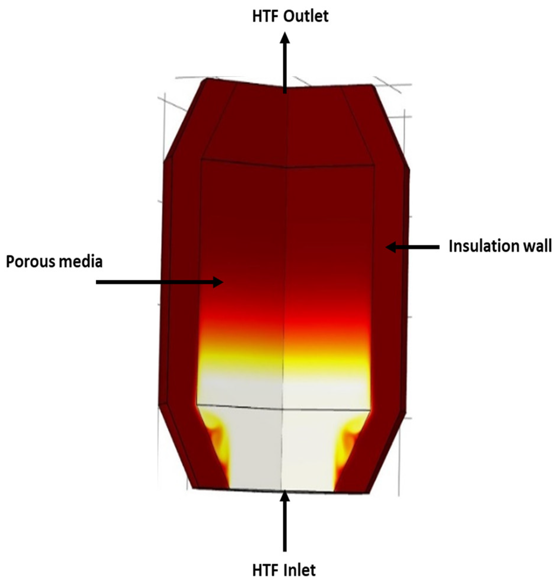 Thermo 04 00016 g003