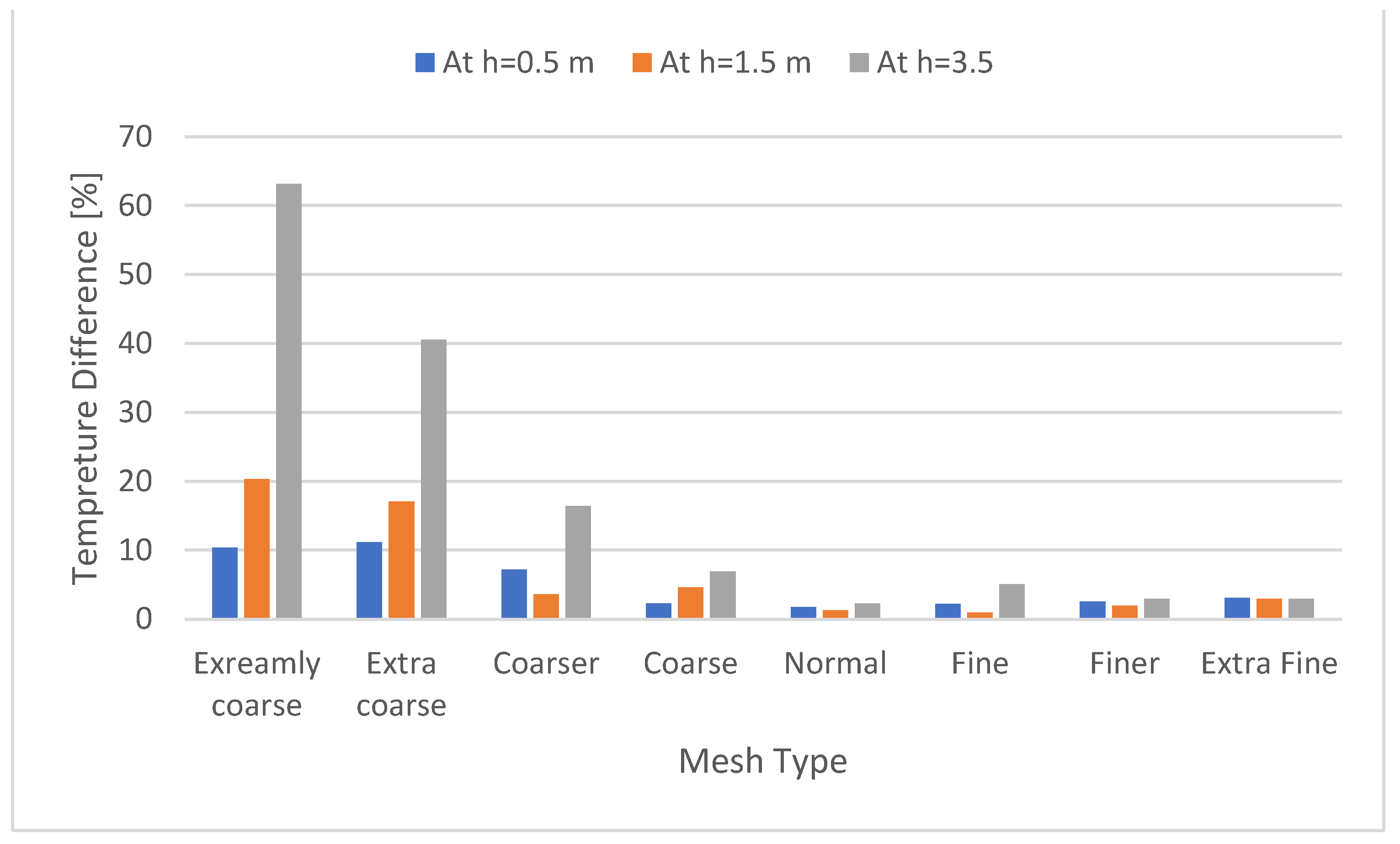 Thermo 04 00016 g005