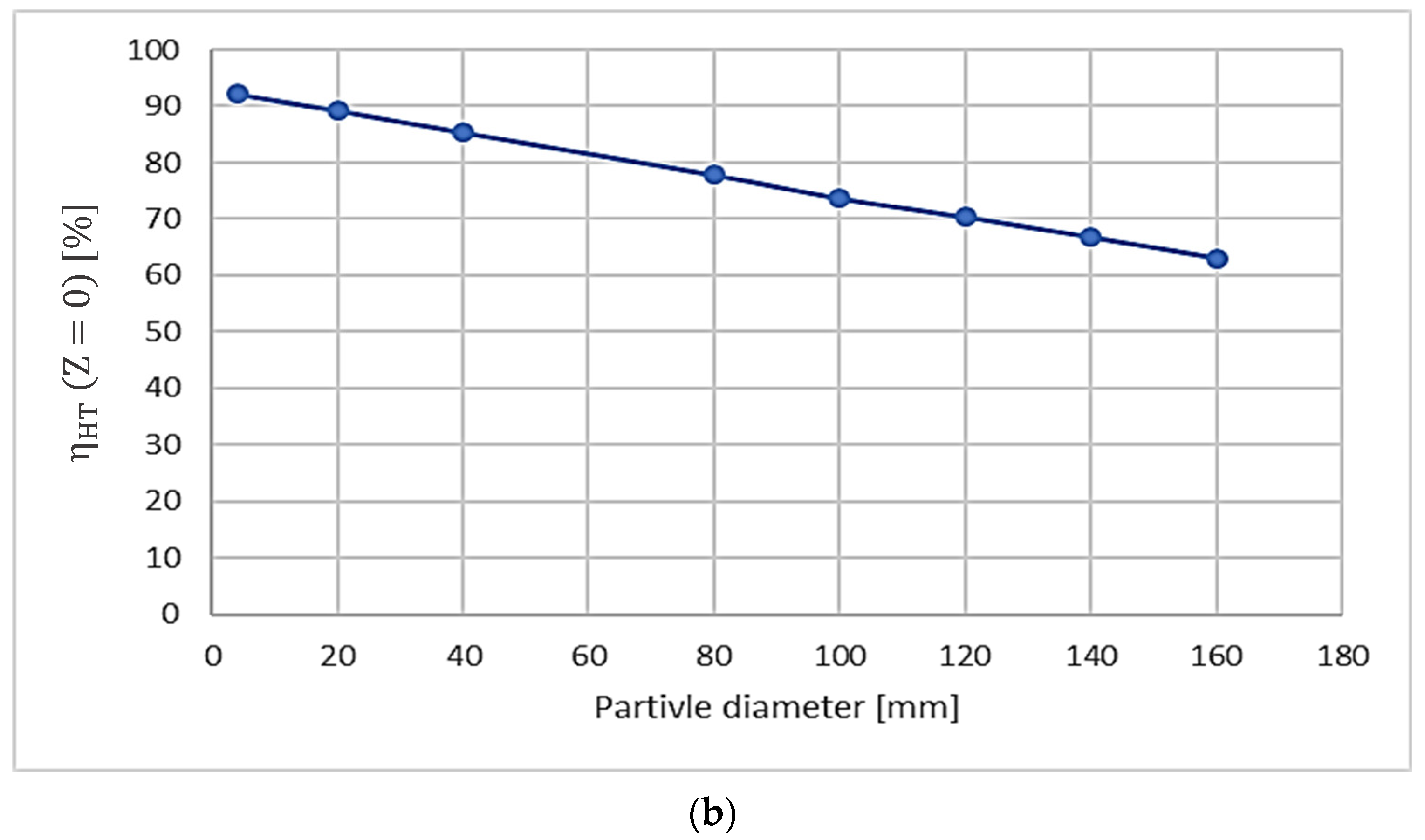 Thermo 04 00016 g010b