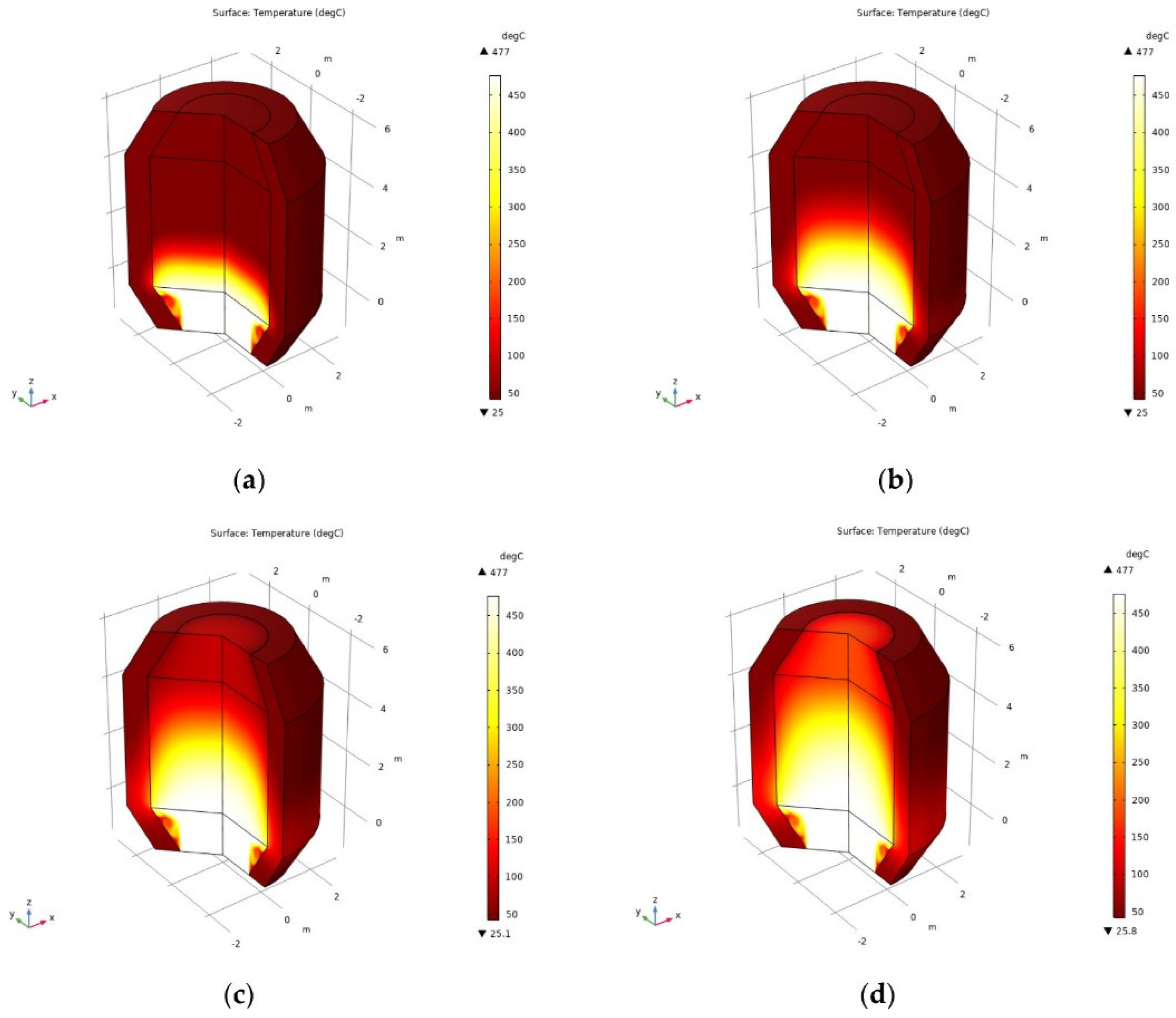 Thermo 04 00016 g014