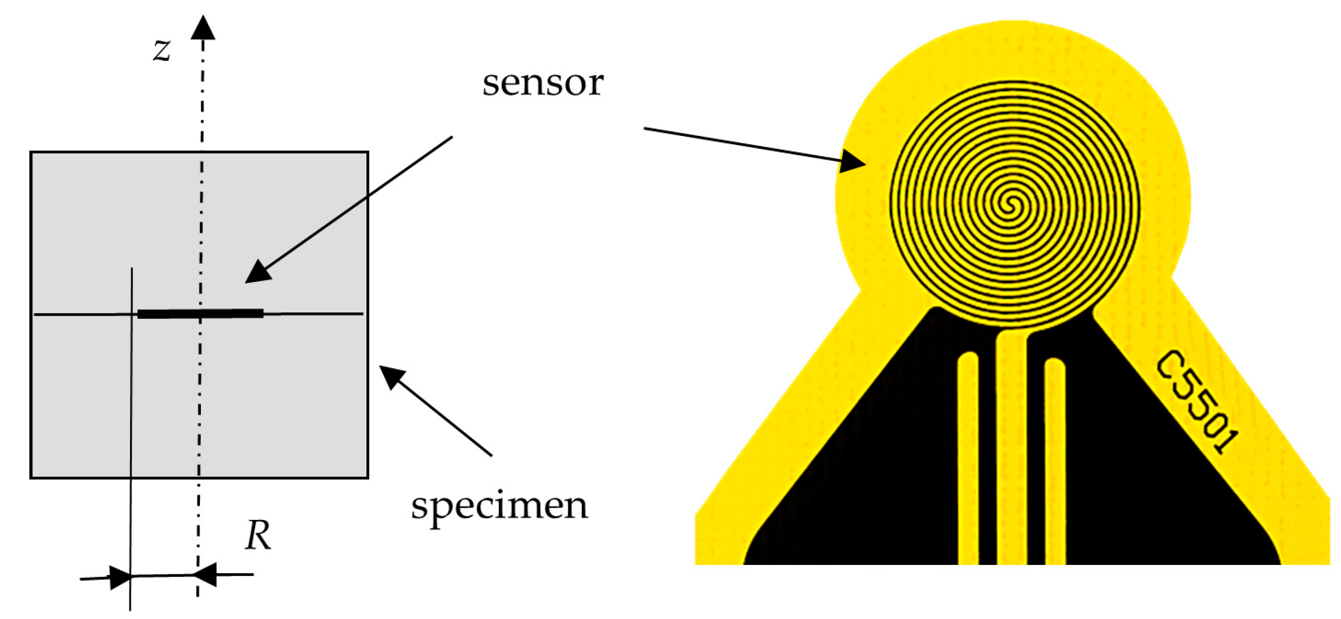 Thermo 04 00021 g001