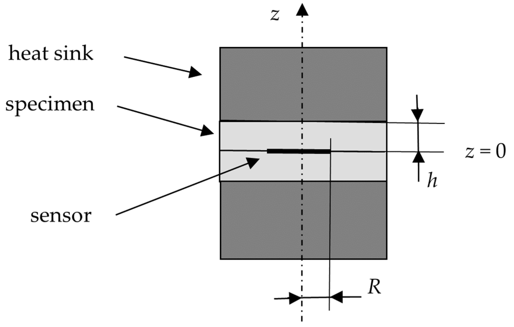 Thermo 04 00021 g003