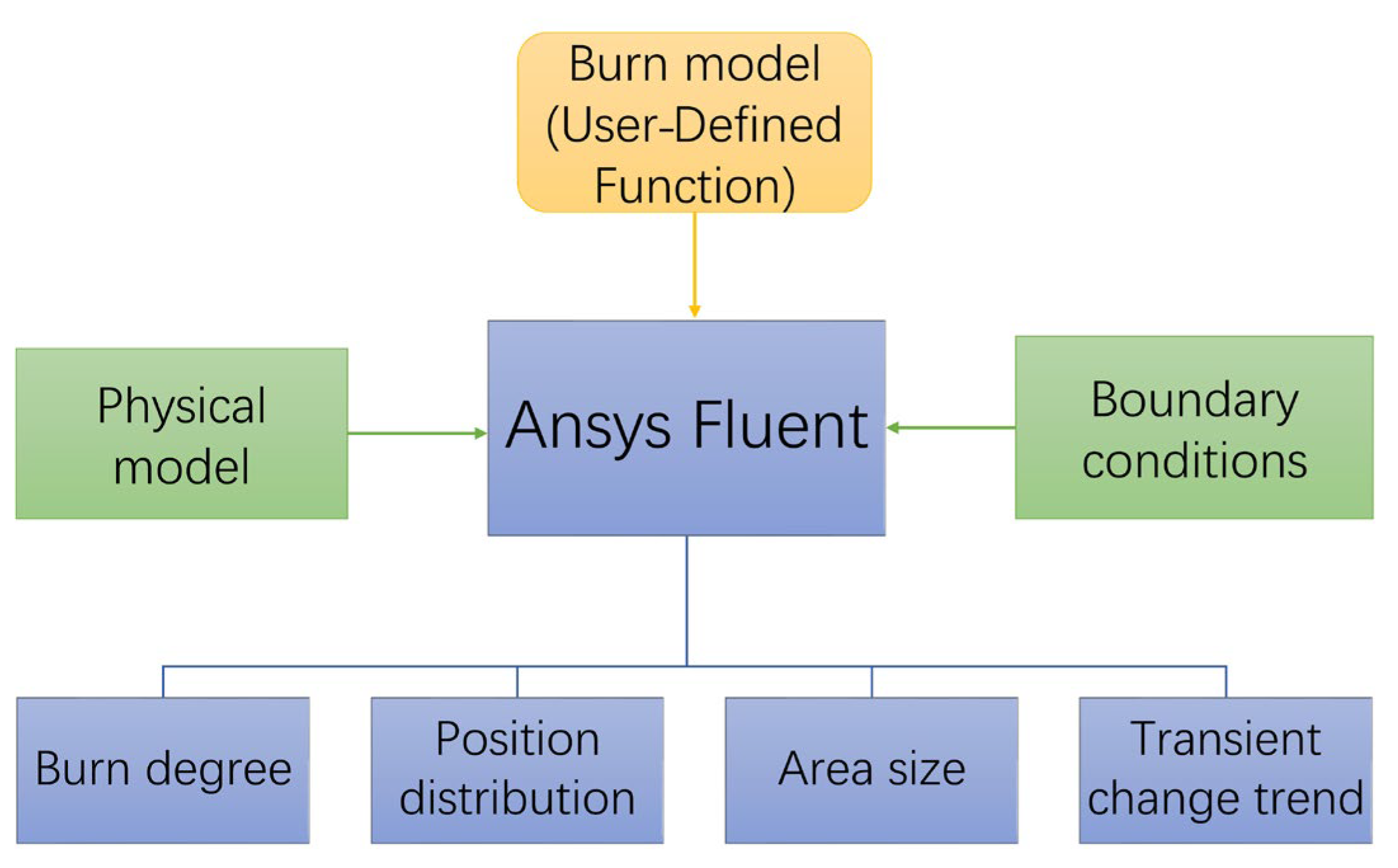 Thermo 05 00004 g001