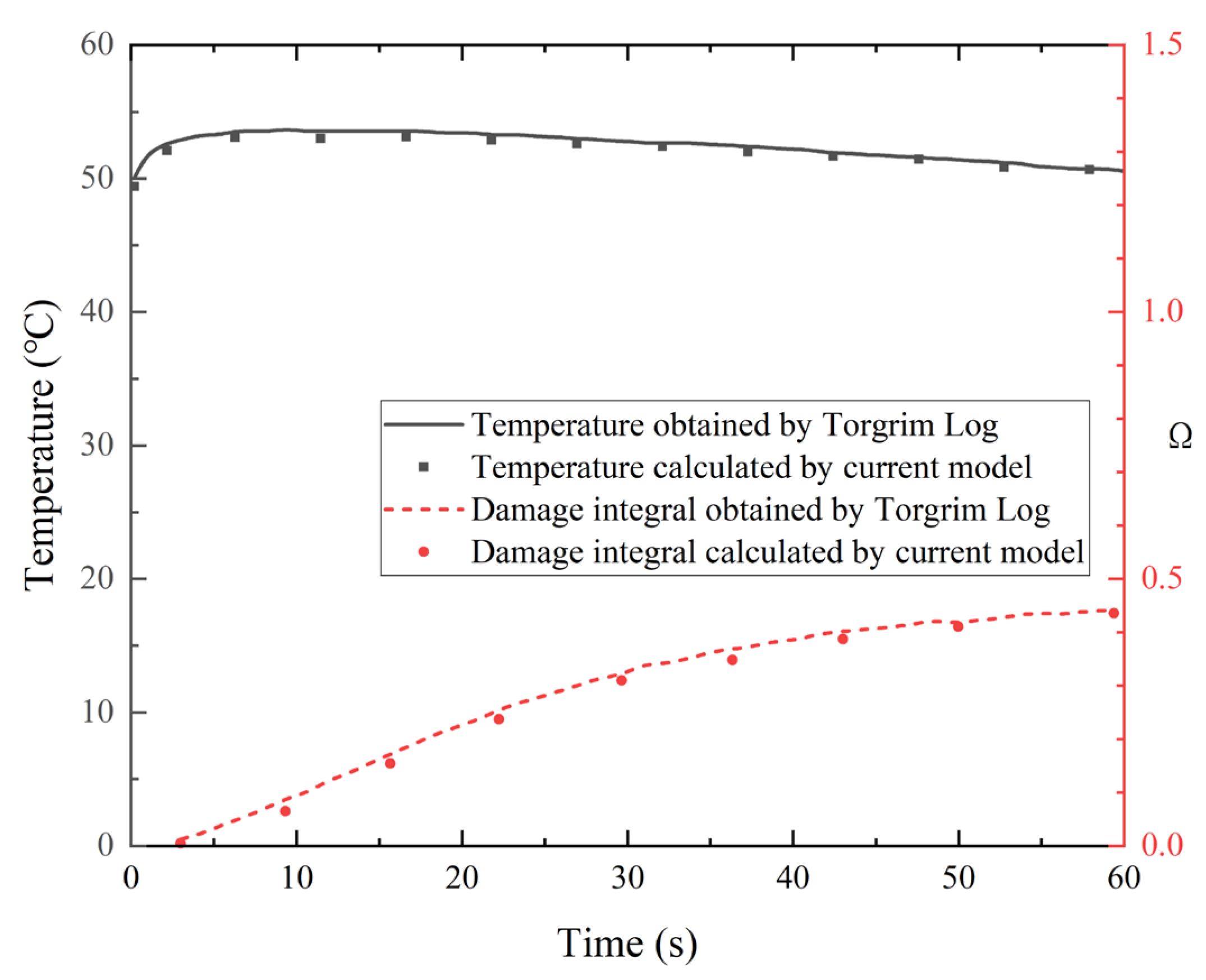 Thermo 05 00004 g003