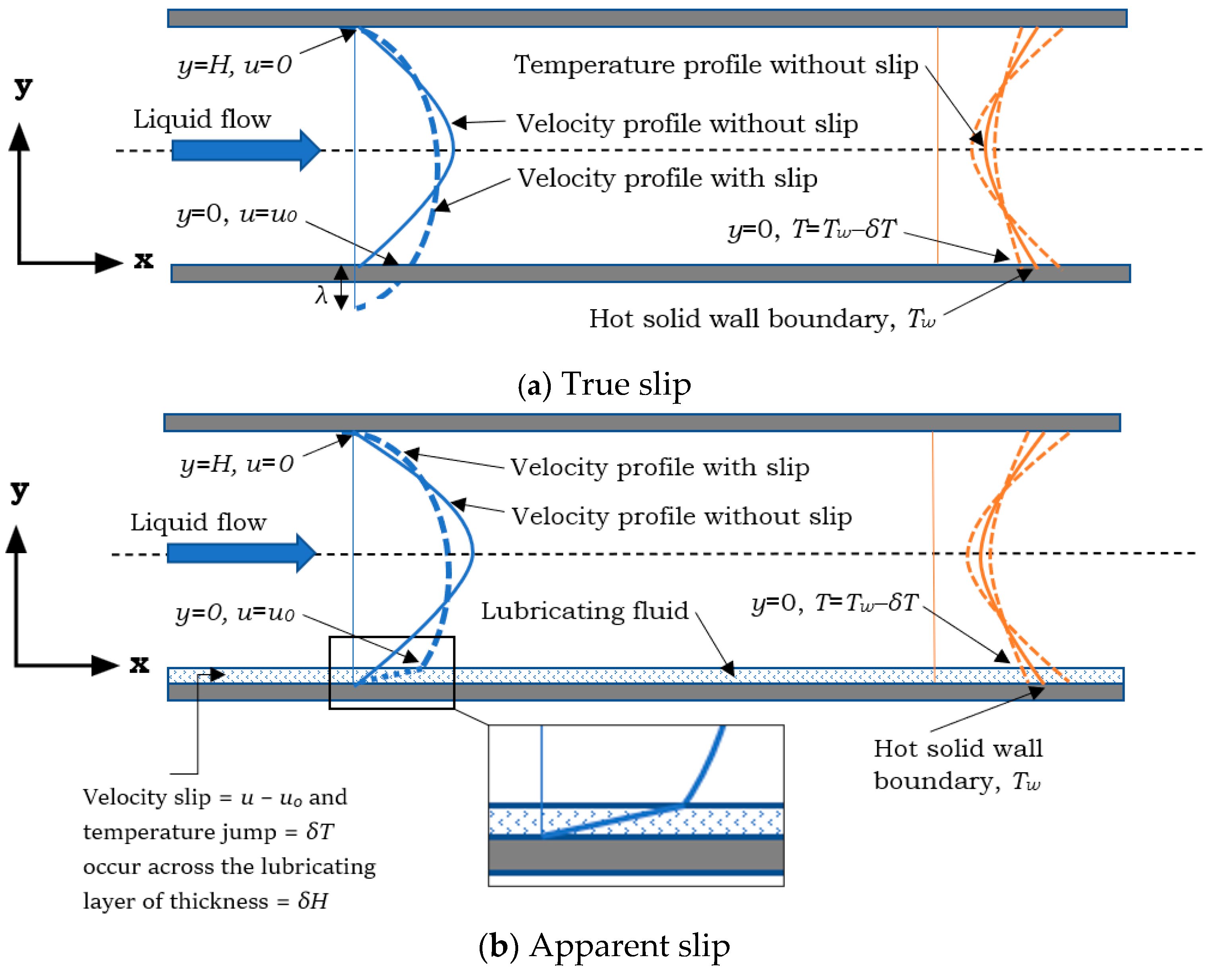 Thermo 05 00007 g001