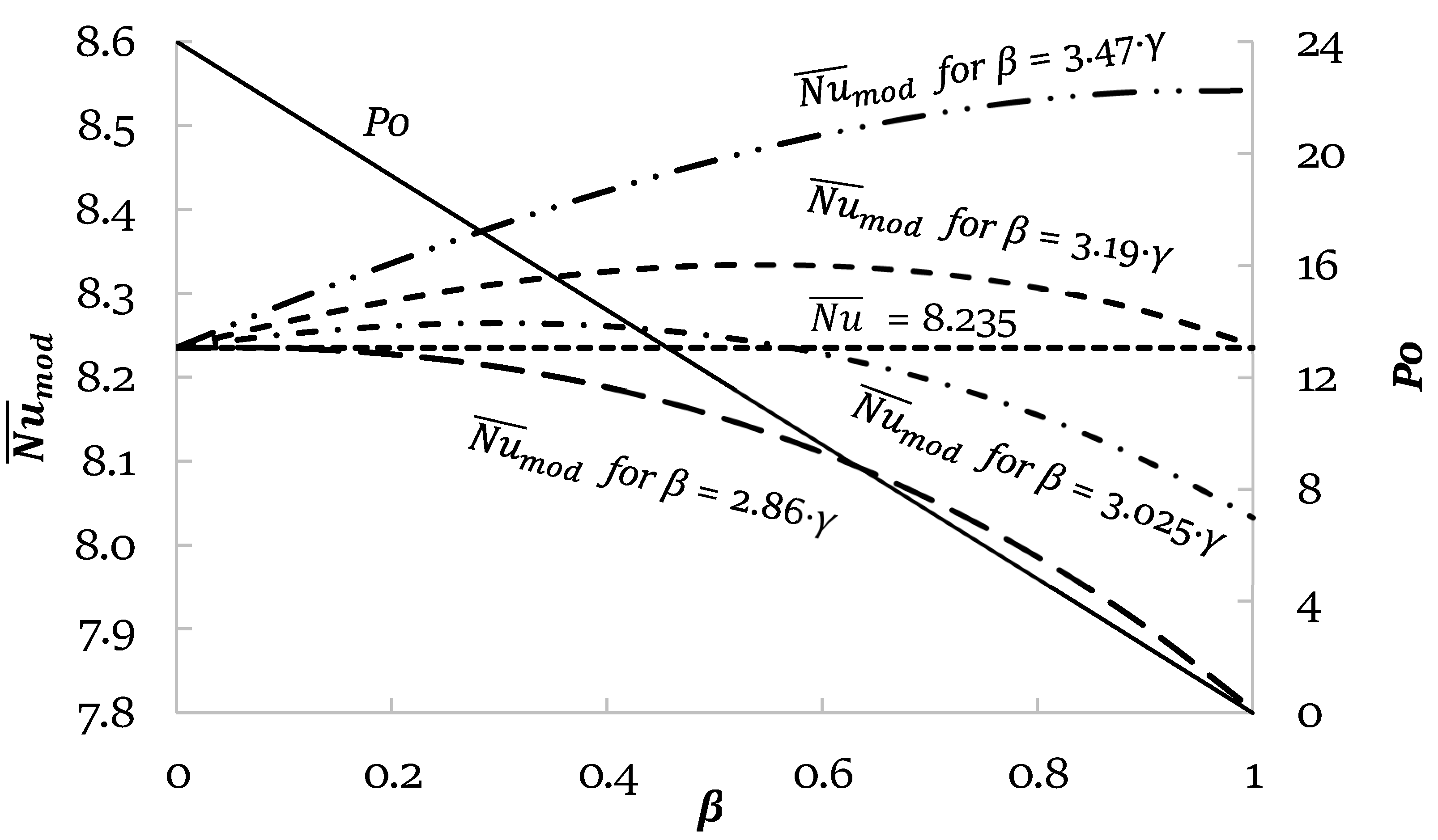 Thermo 05 00007 g006
