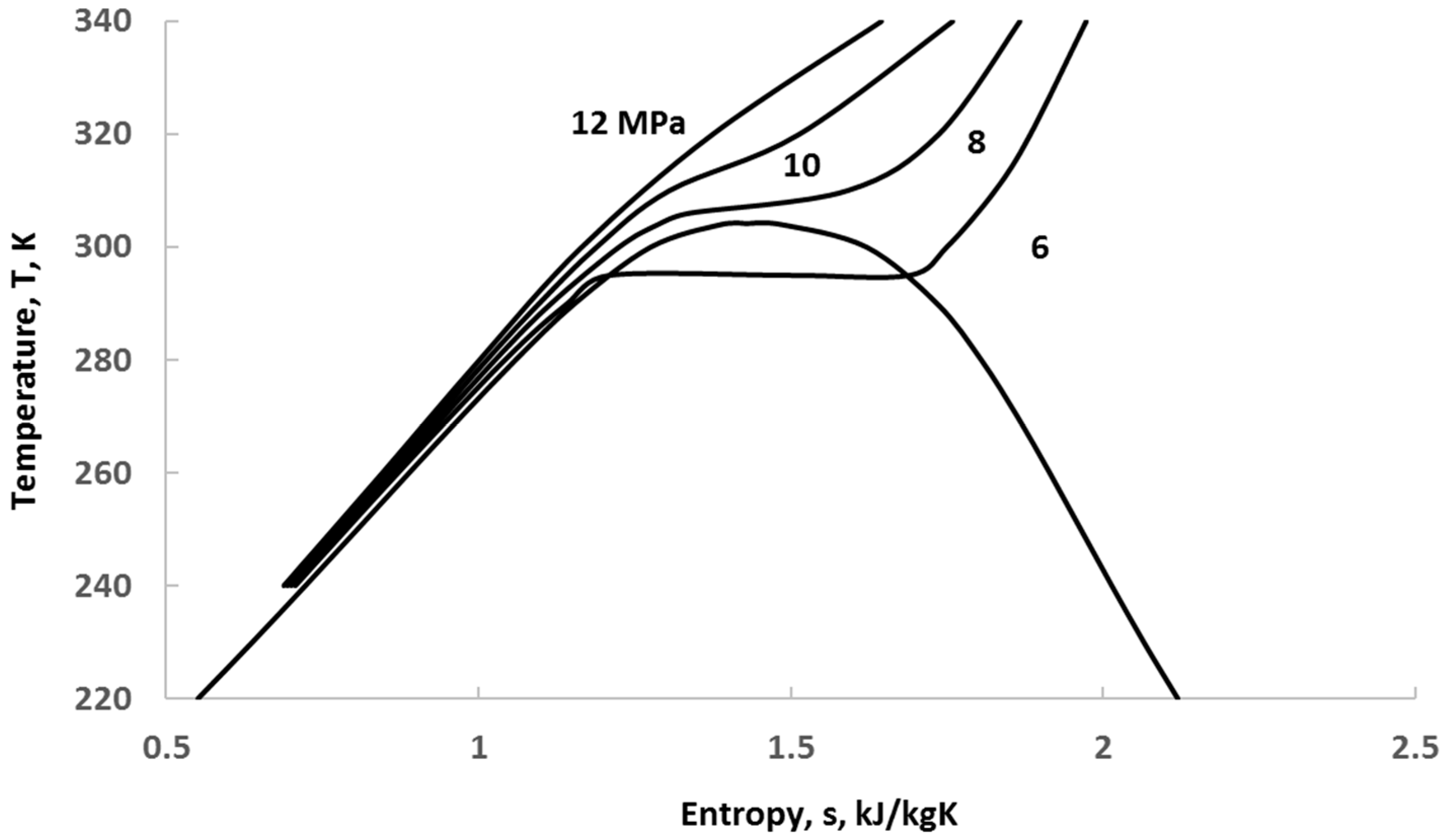 Thermo 05 00008 g001