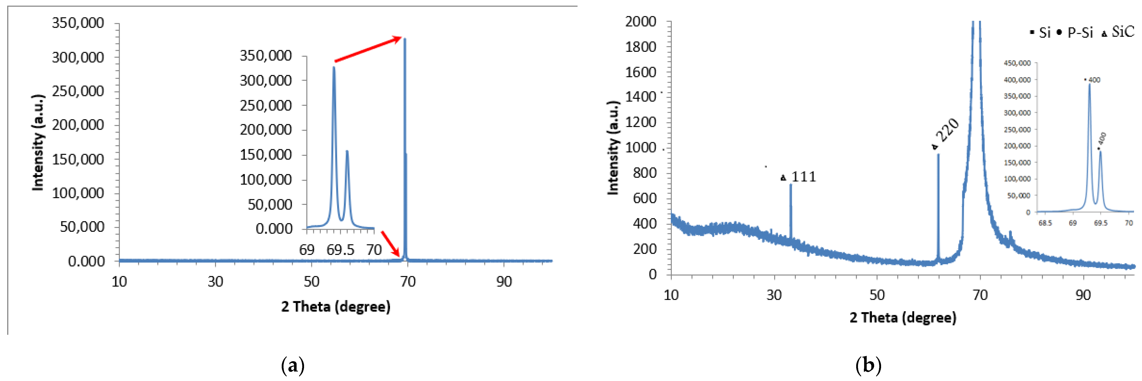 Thermo 05 00013 g002
