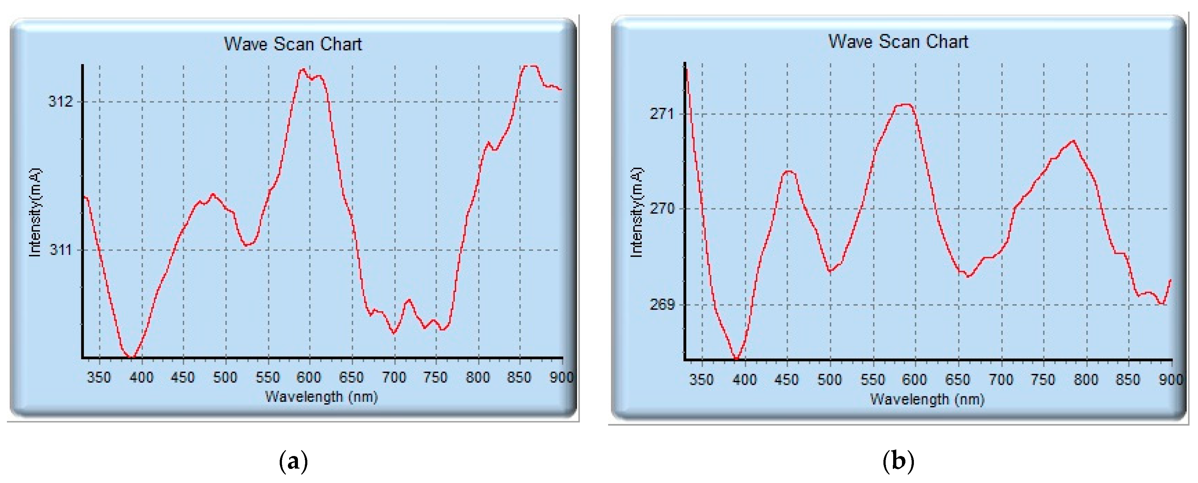 Thermo 05 00013 g003