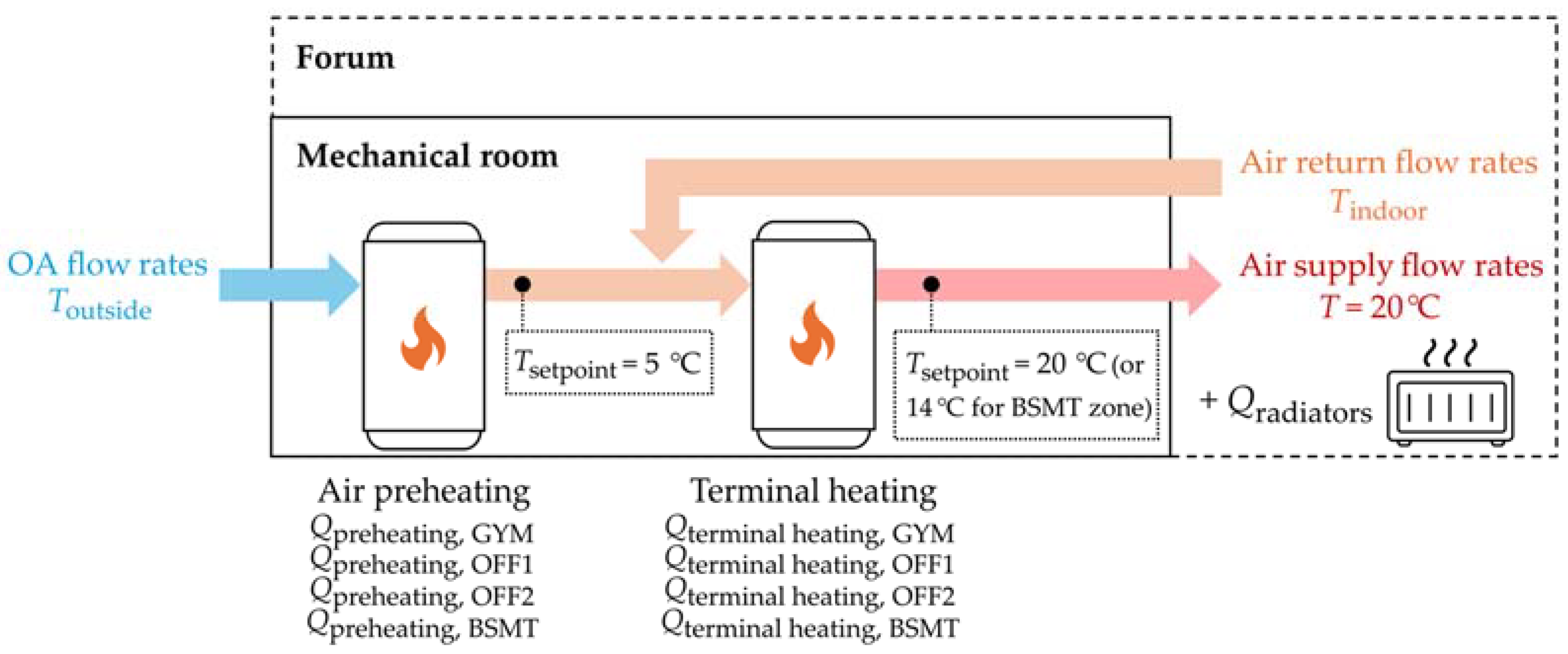 Thermo 05 00014 g007 Thermo 05 00014 g007