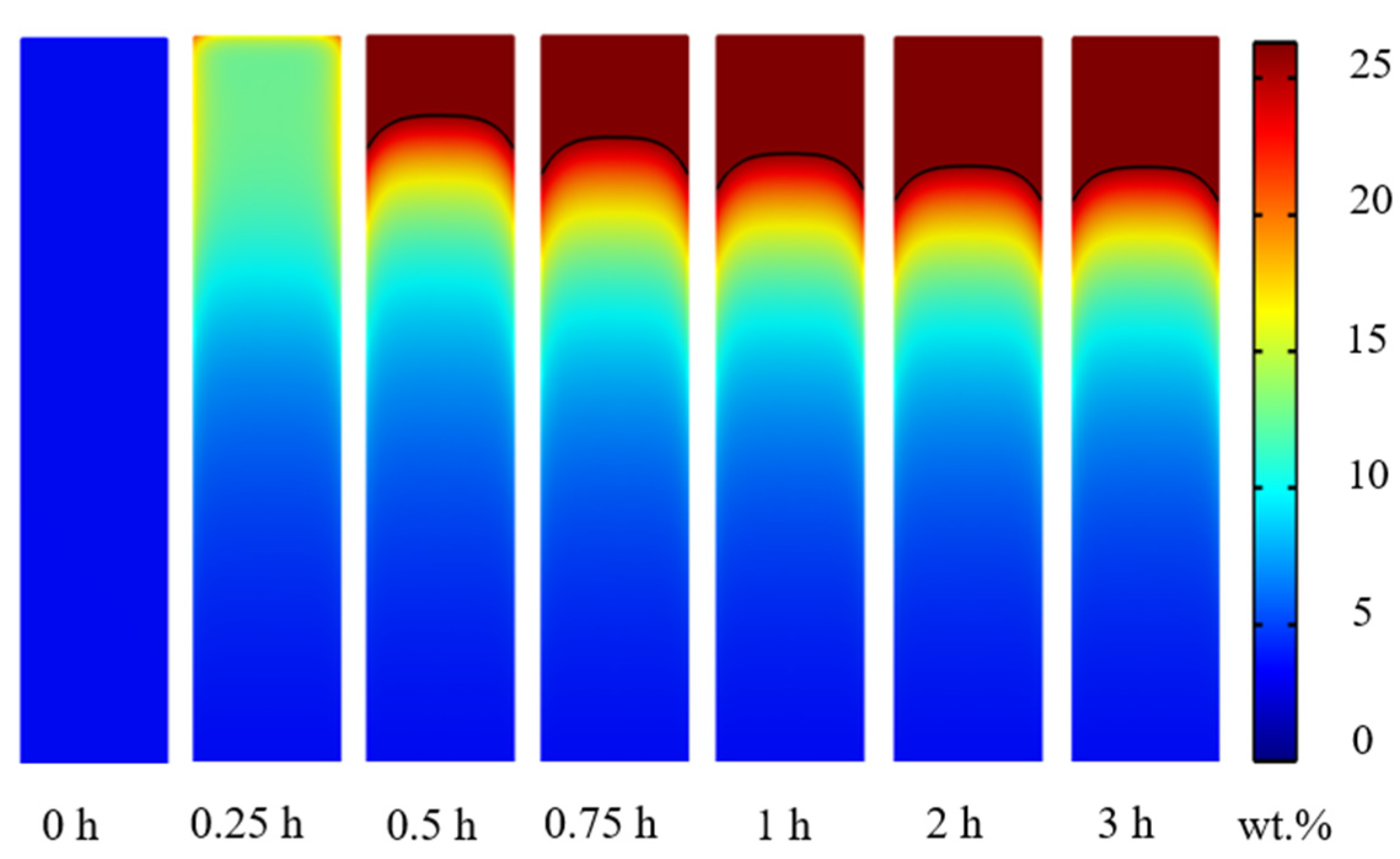 Thermo 05 00015 g002
