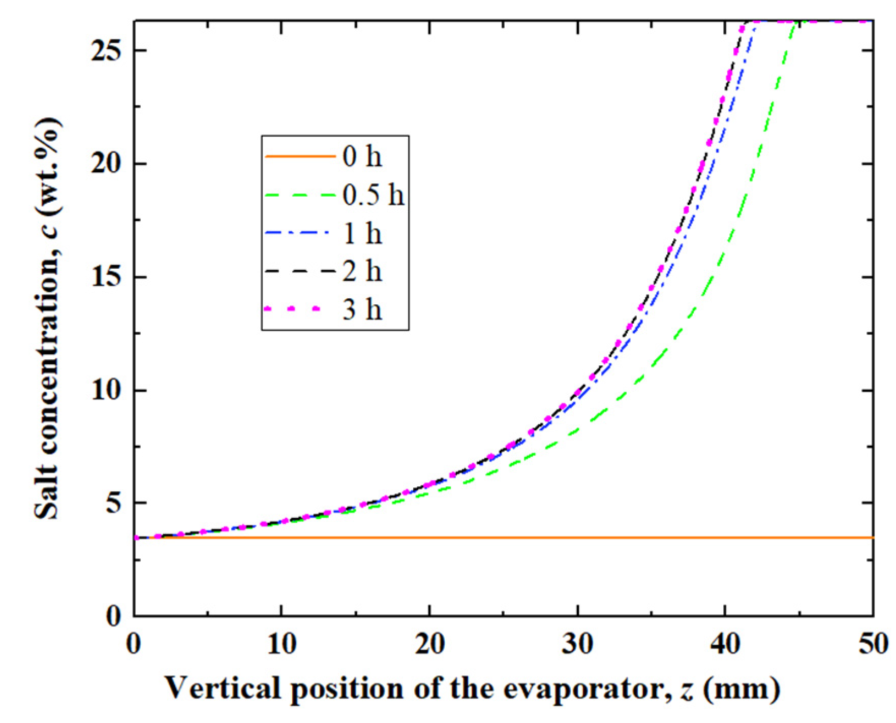 Thermo 05 00015 g003