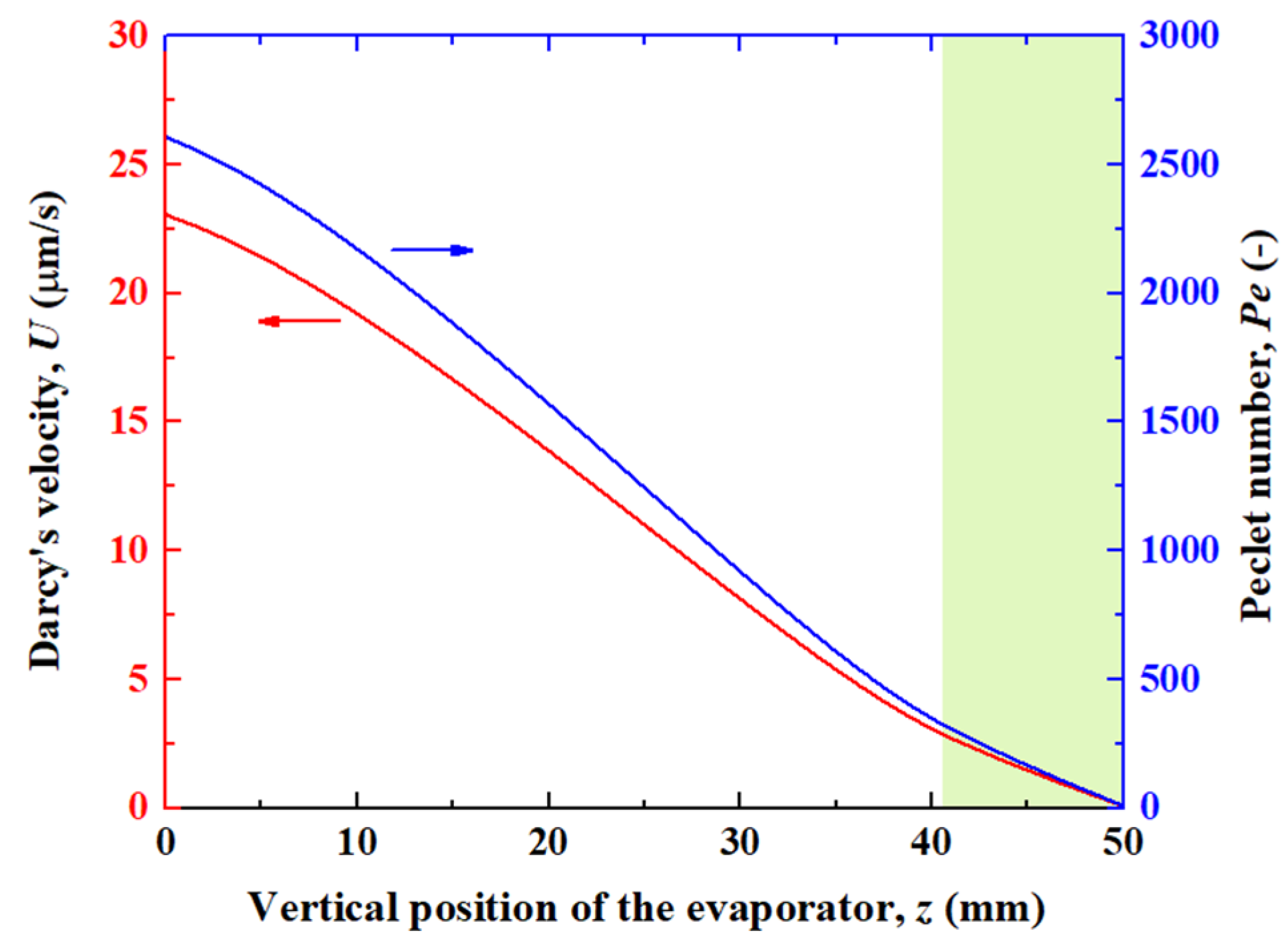 Thermo 05 00015 g004