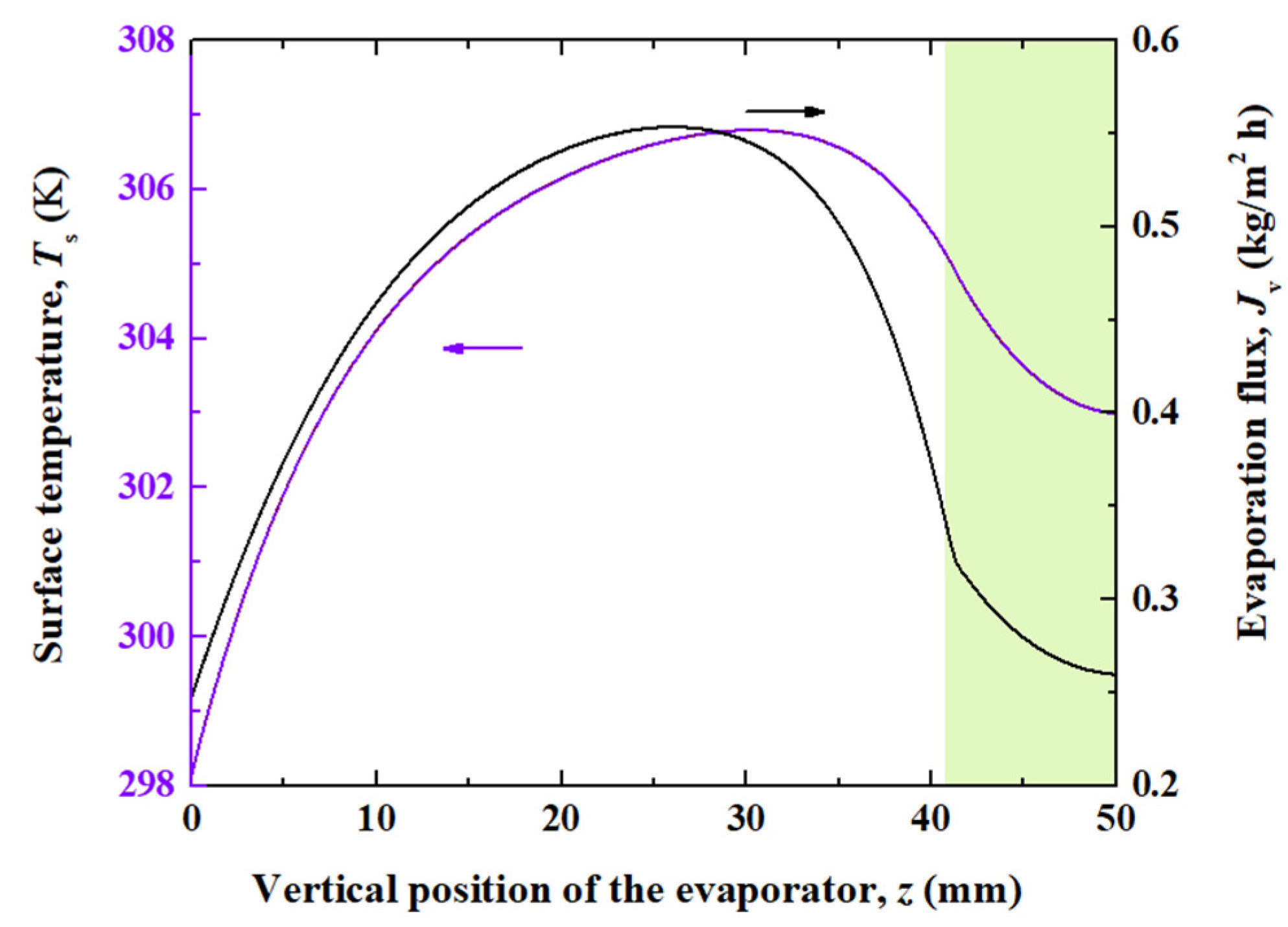 Thermo 05 00015 g005