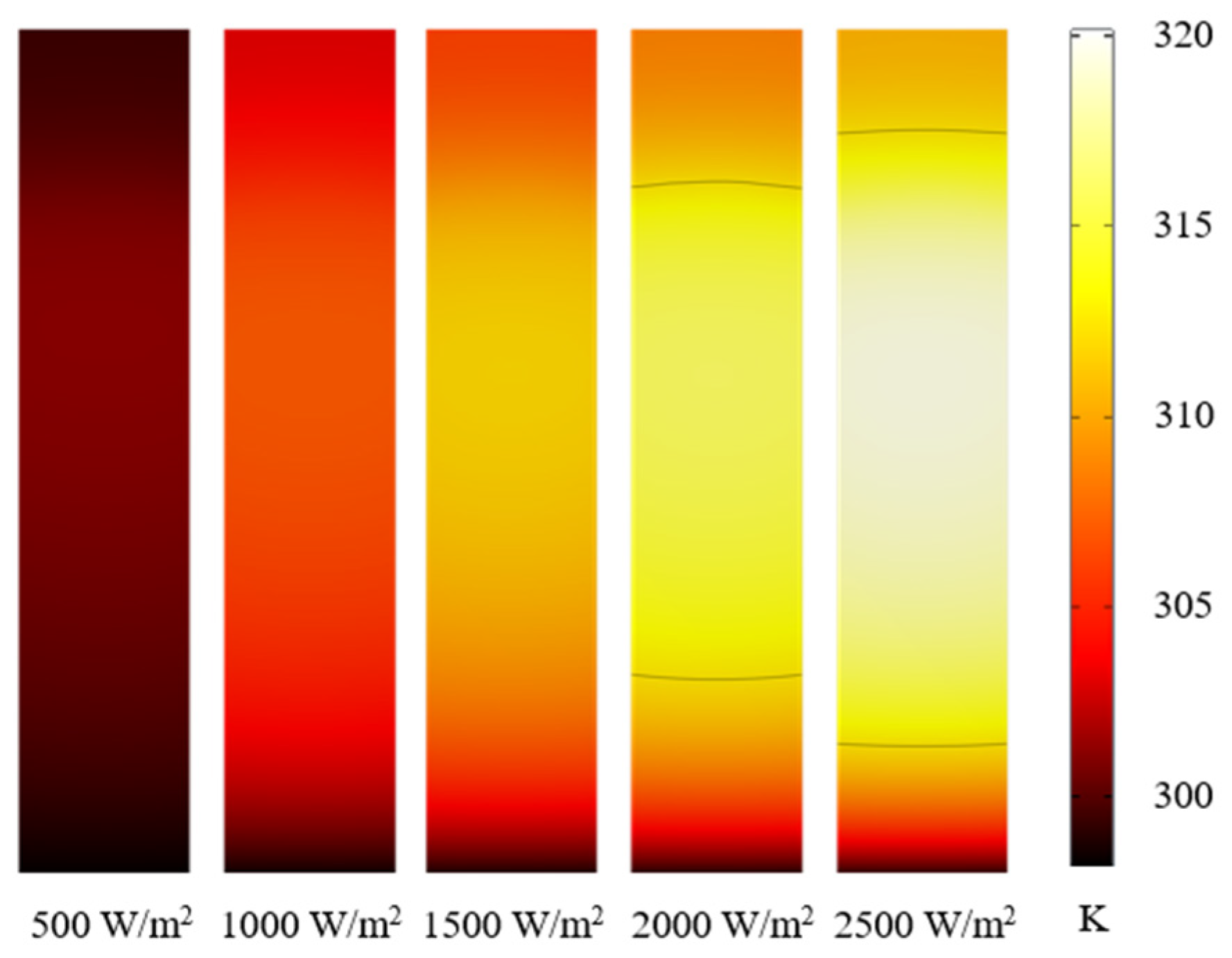 Thermo 05 00015 g007