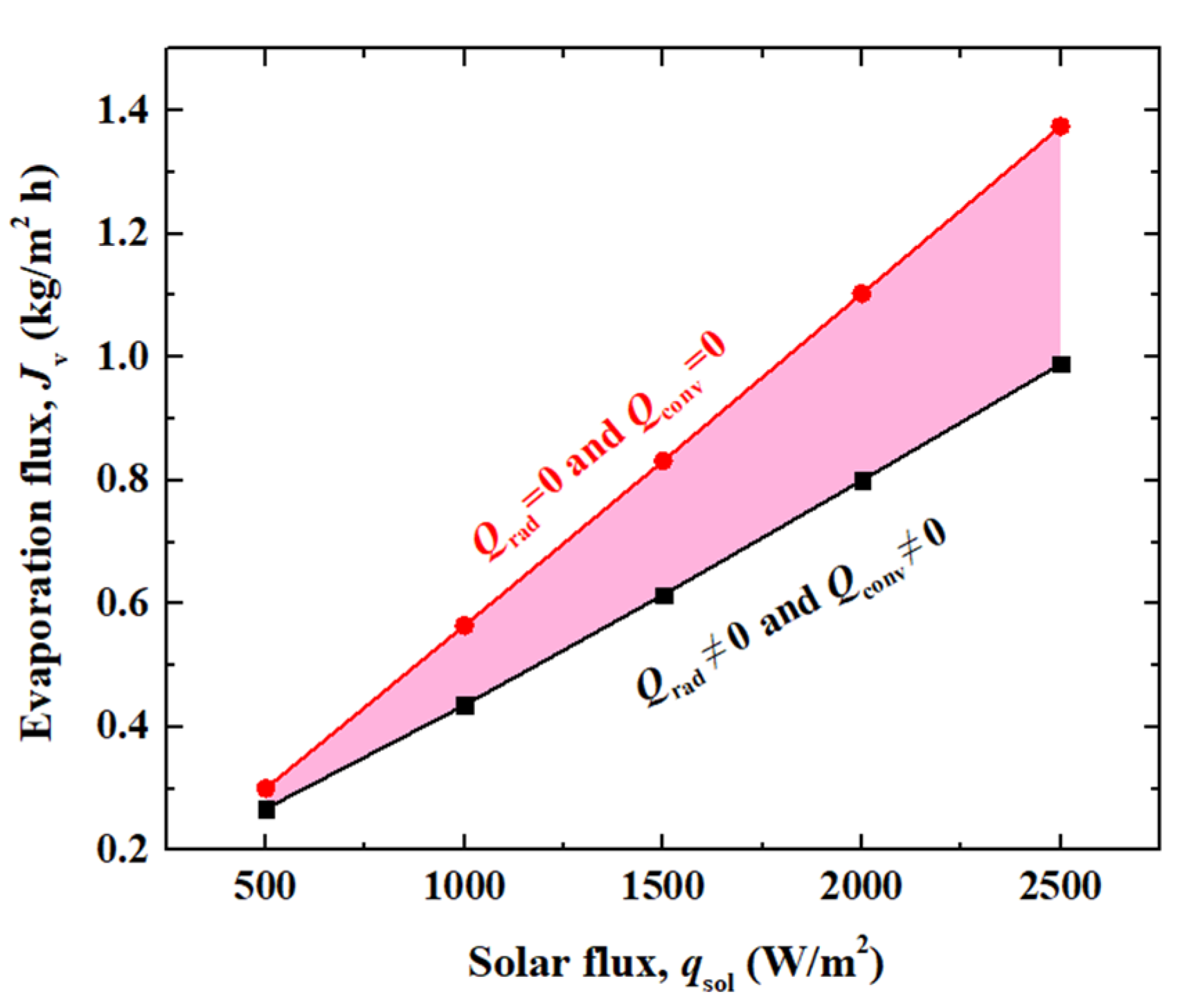 Thermo 05 00015 g009