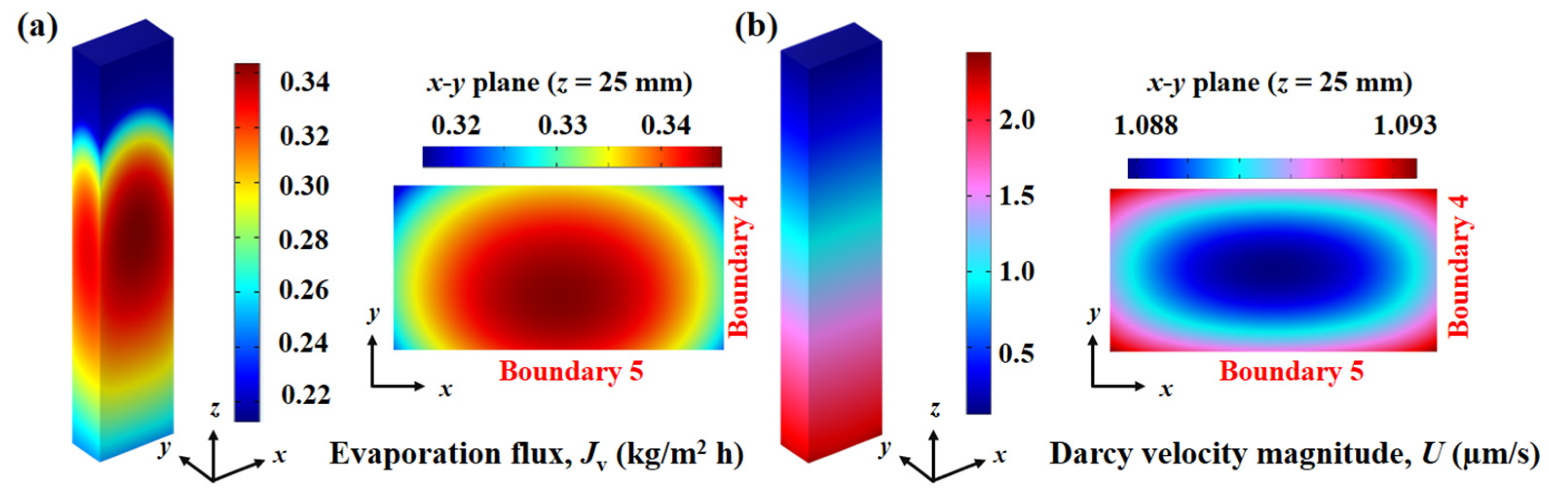 Thermo 05 00015 g012