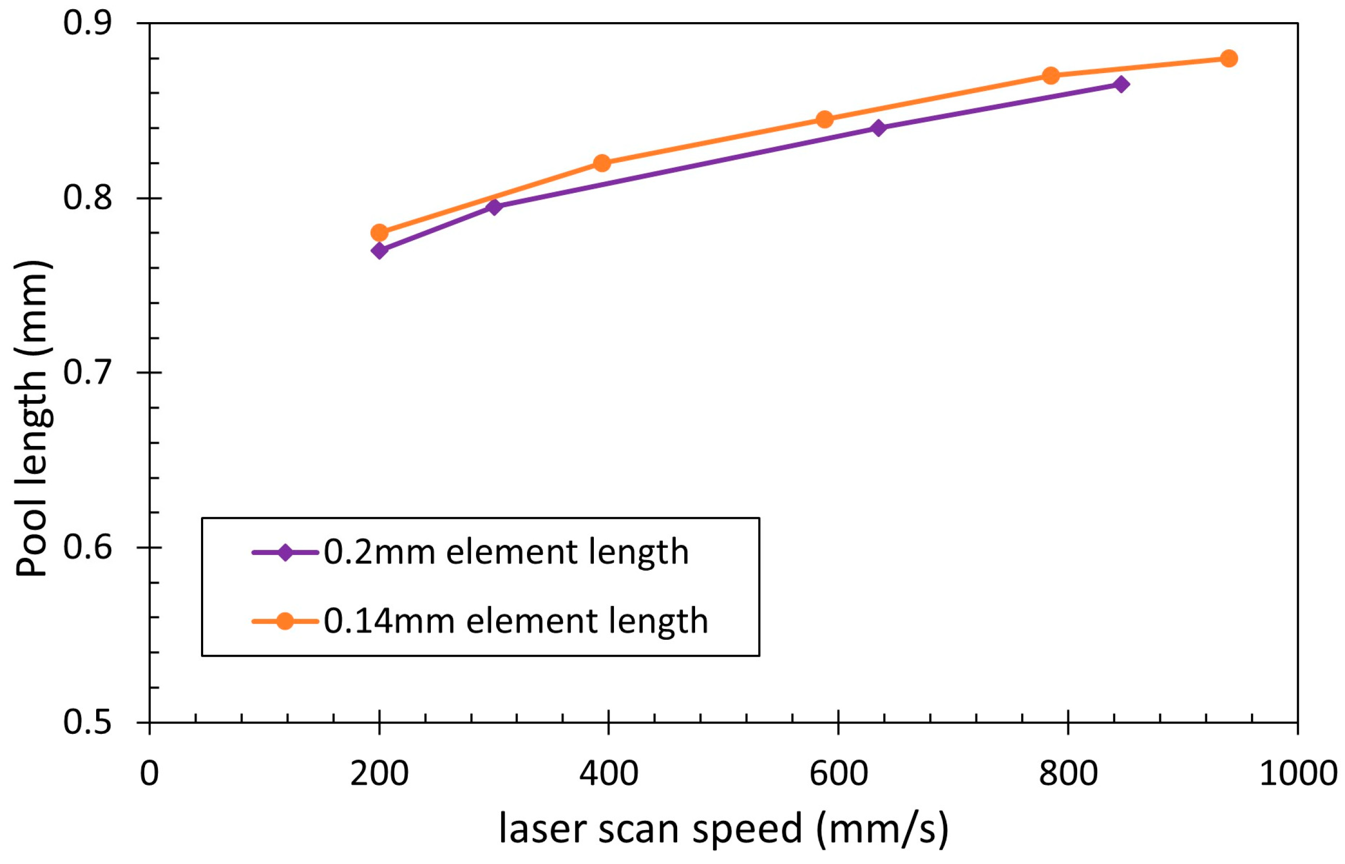Thermo 05 00016 g002