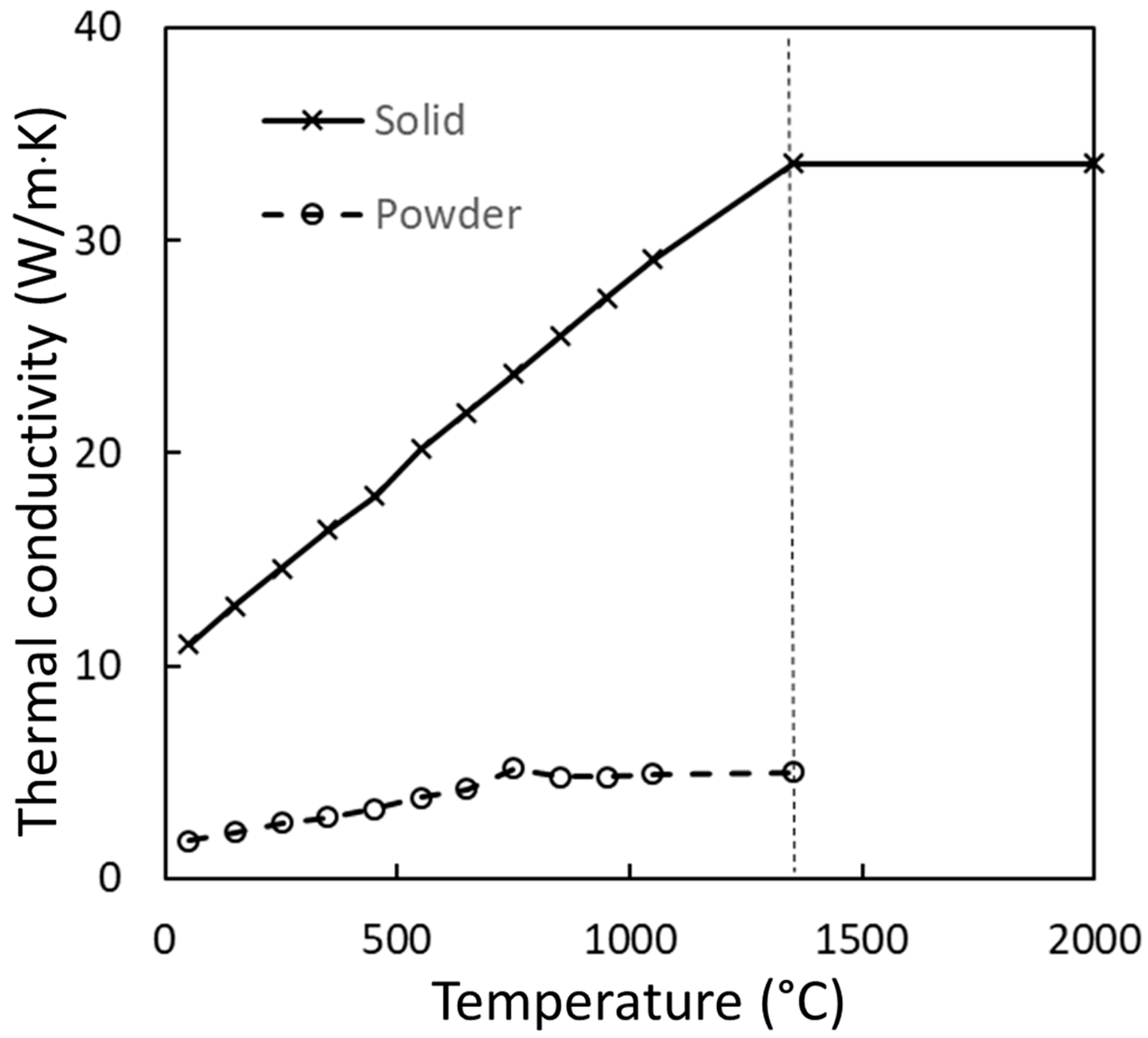 Thermo 05 00016 g003