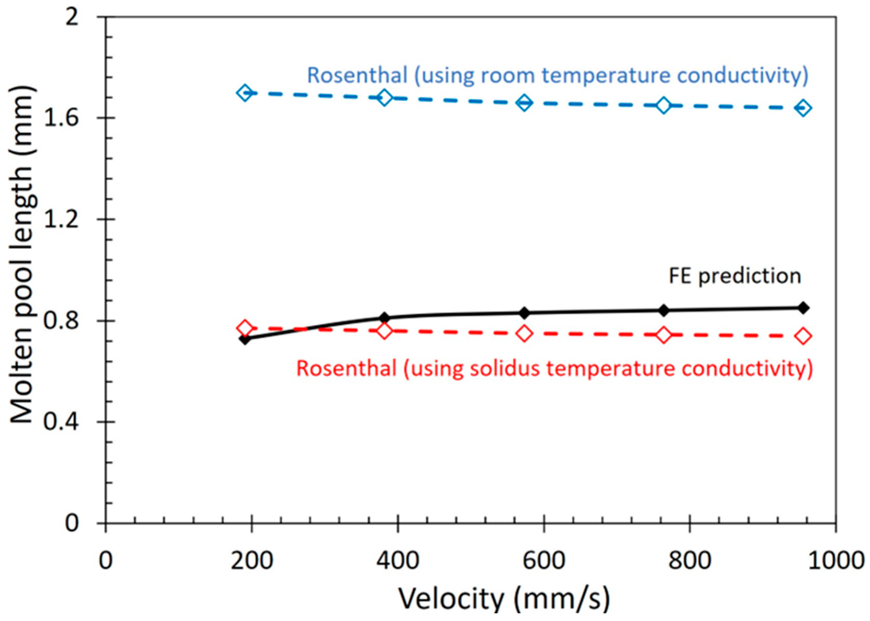 Thermo 05 00016 g004
