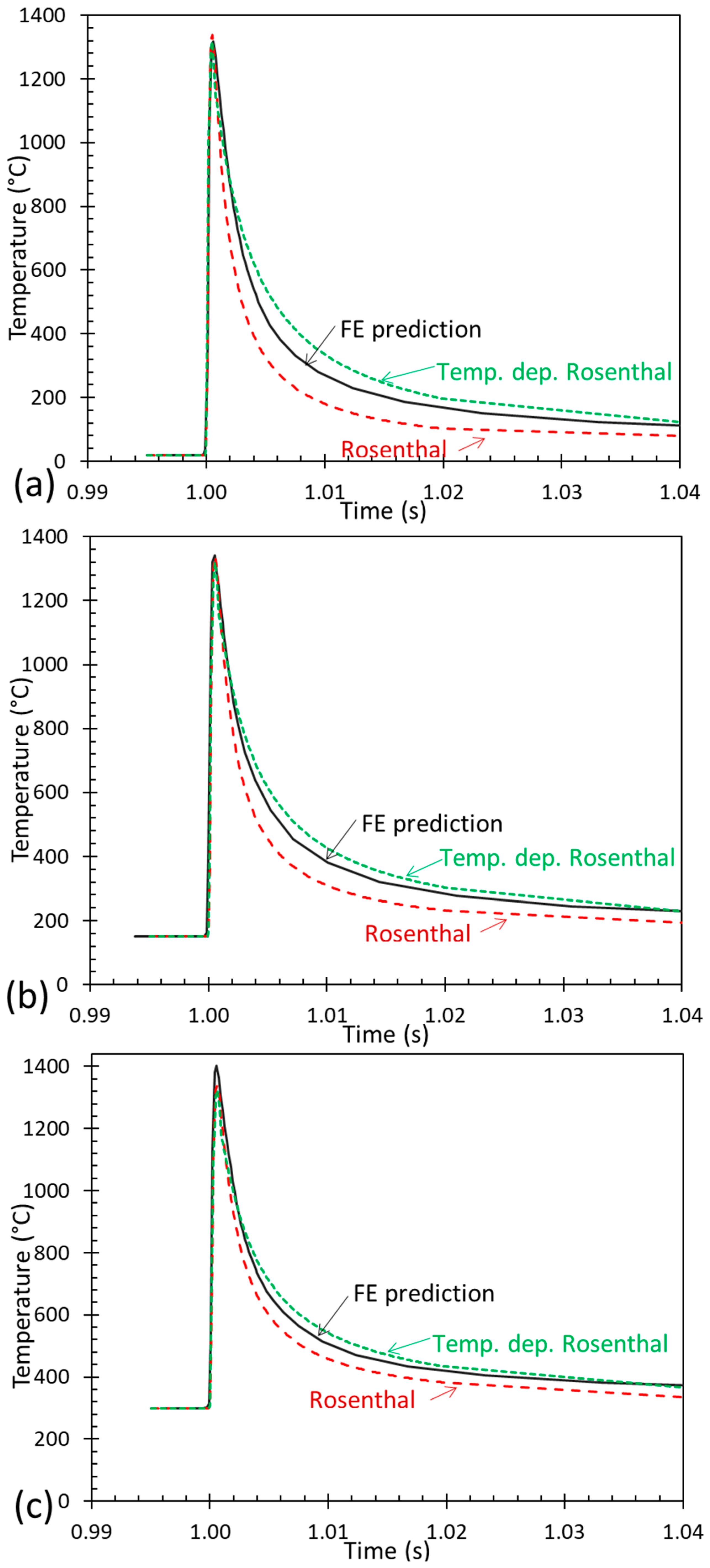 Thermo 05 00016 g007