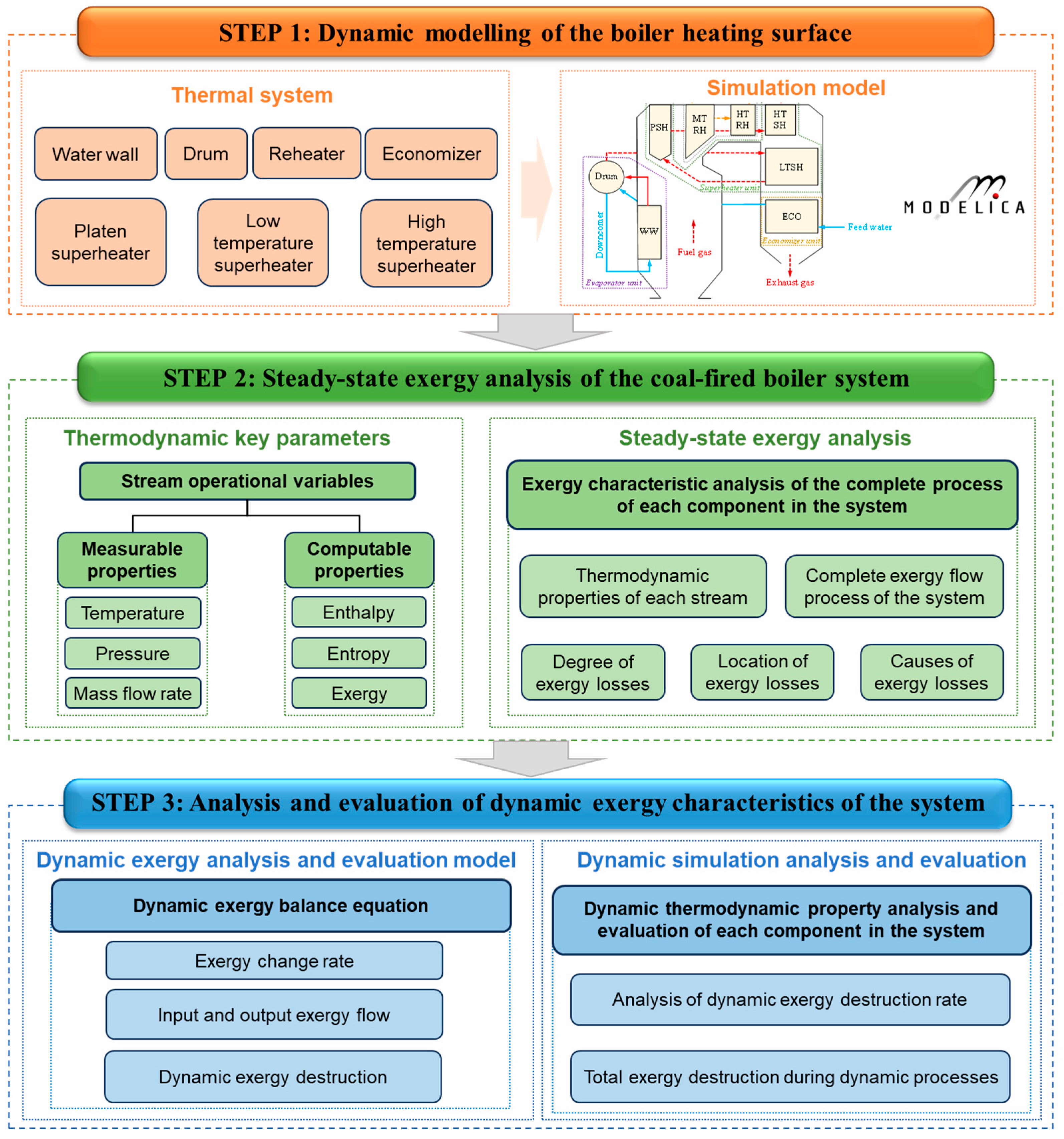 Thermo 05 00017 g002