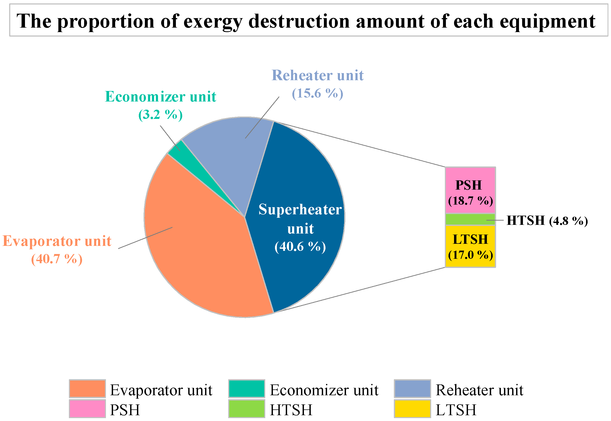 Thermo 05 00017 g004