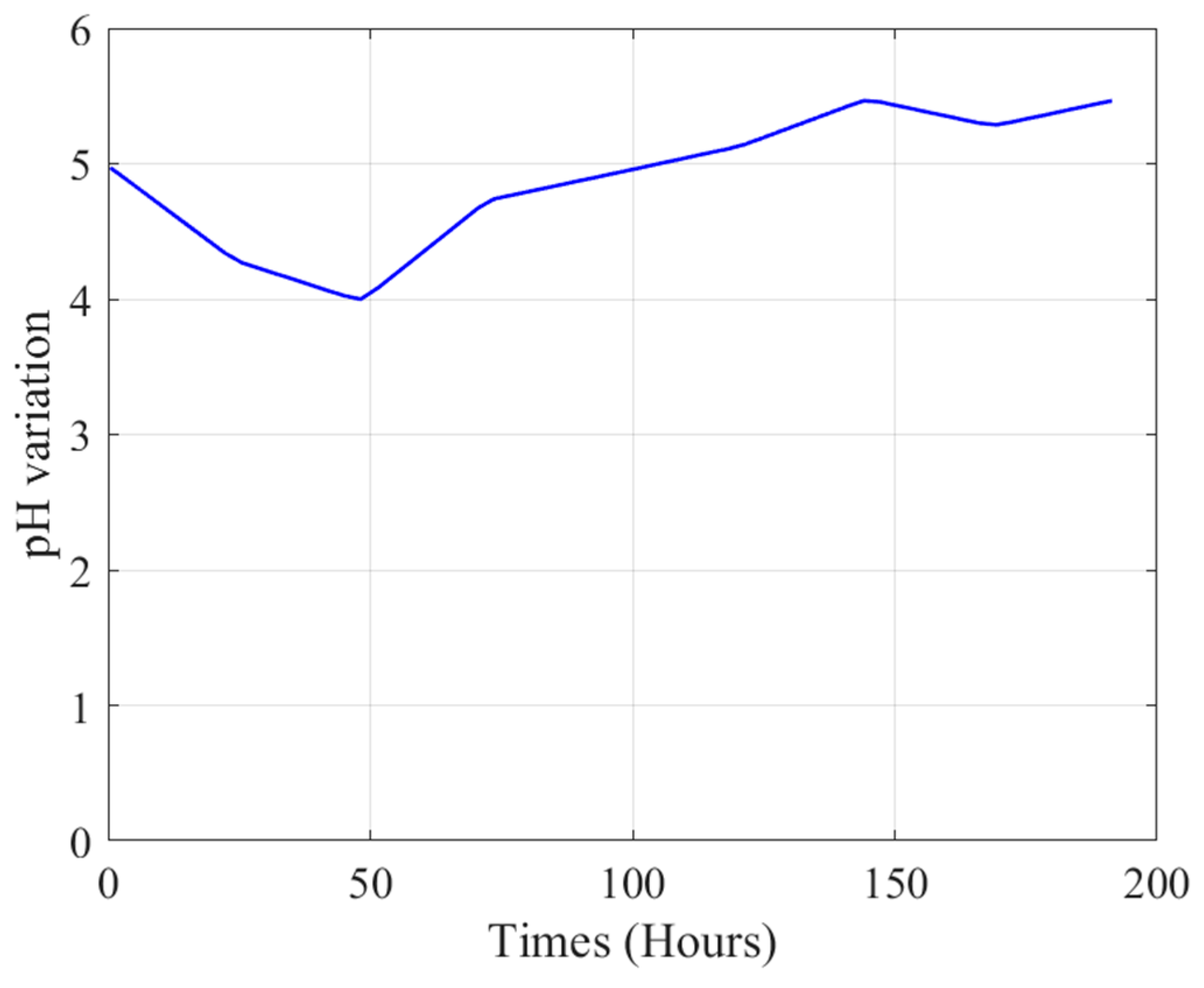 Thermo 05 00018 g019