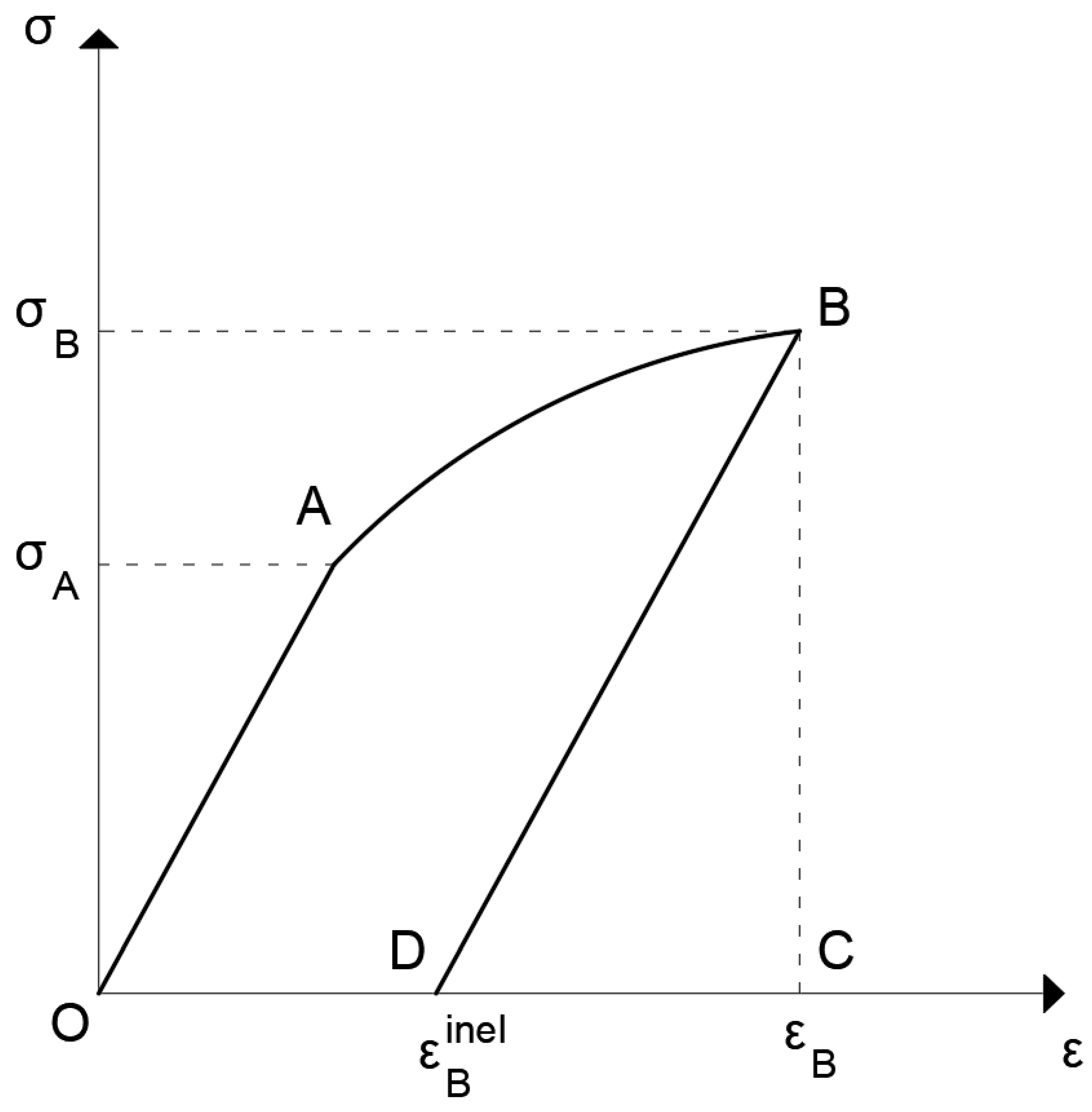 Thermo 05 00020 g003